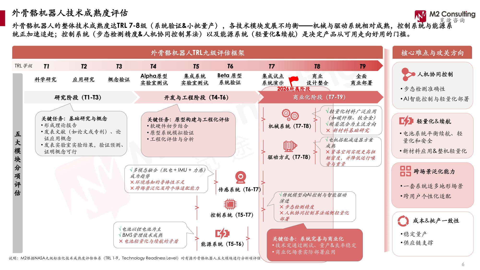 2026全球及中国外骨骼机器人产业发展洞察白皮书-M2觅途咨询.pdf