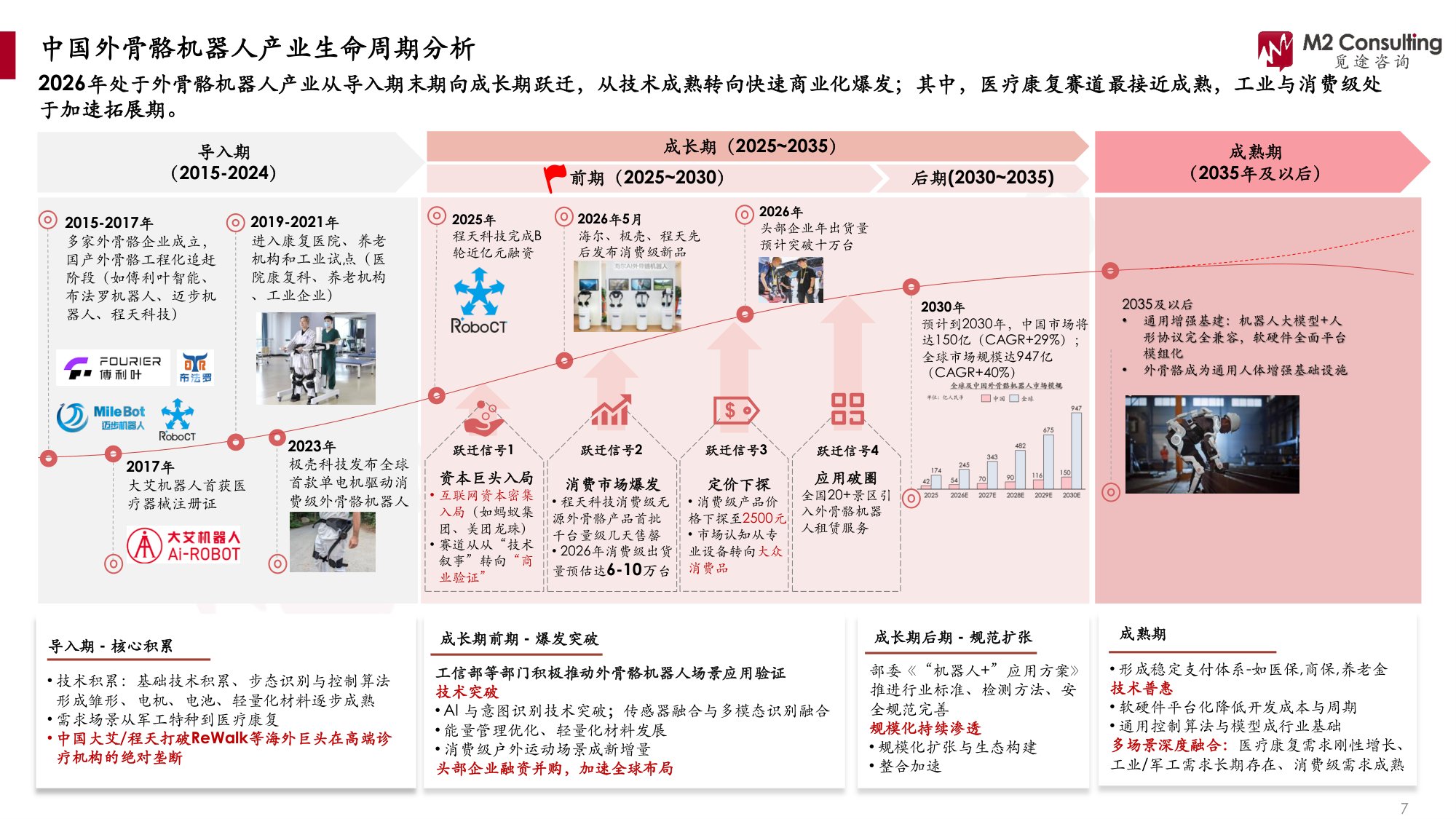 2026全球及中国外骨骼机器人产业发展洞察白皮书-M2觅途咨询.pdf
