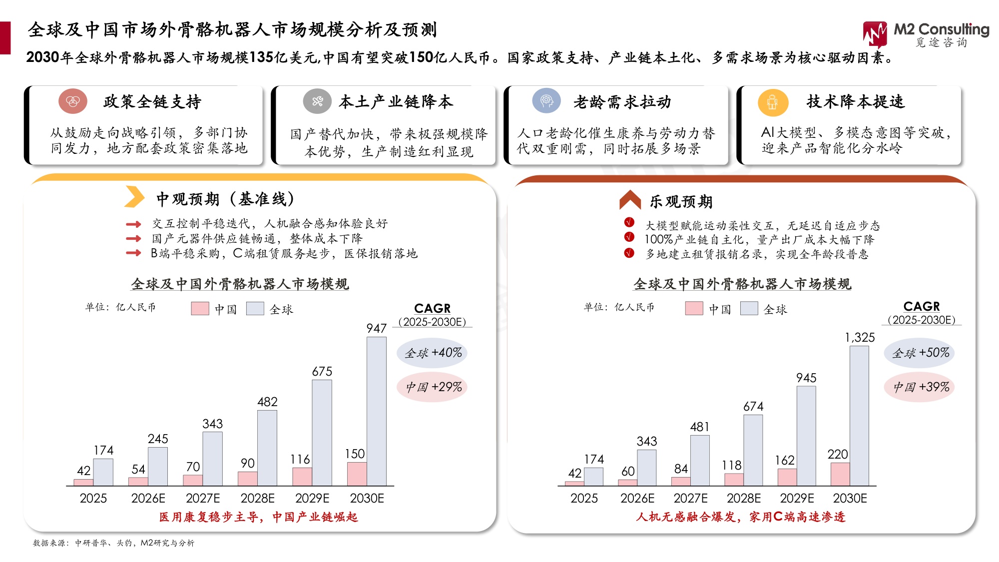2026全球及中国外骨骼机器人产业发展洞察白皮书-M2觅途咨询.pdf