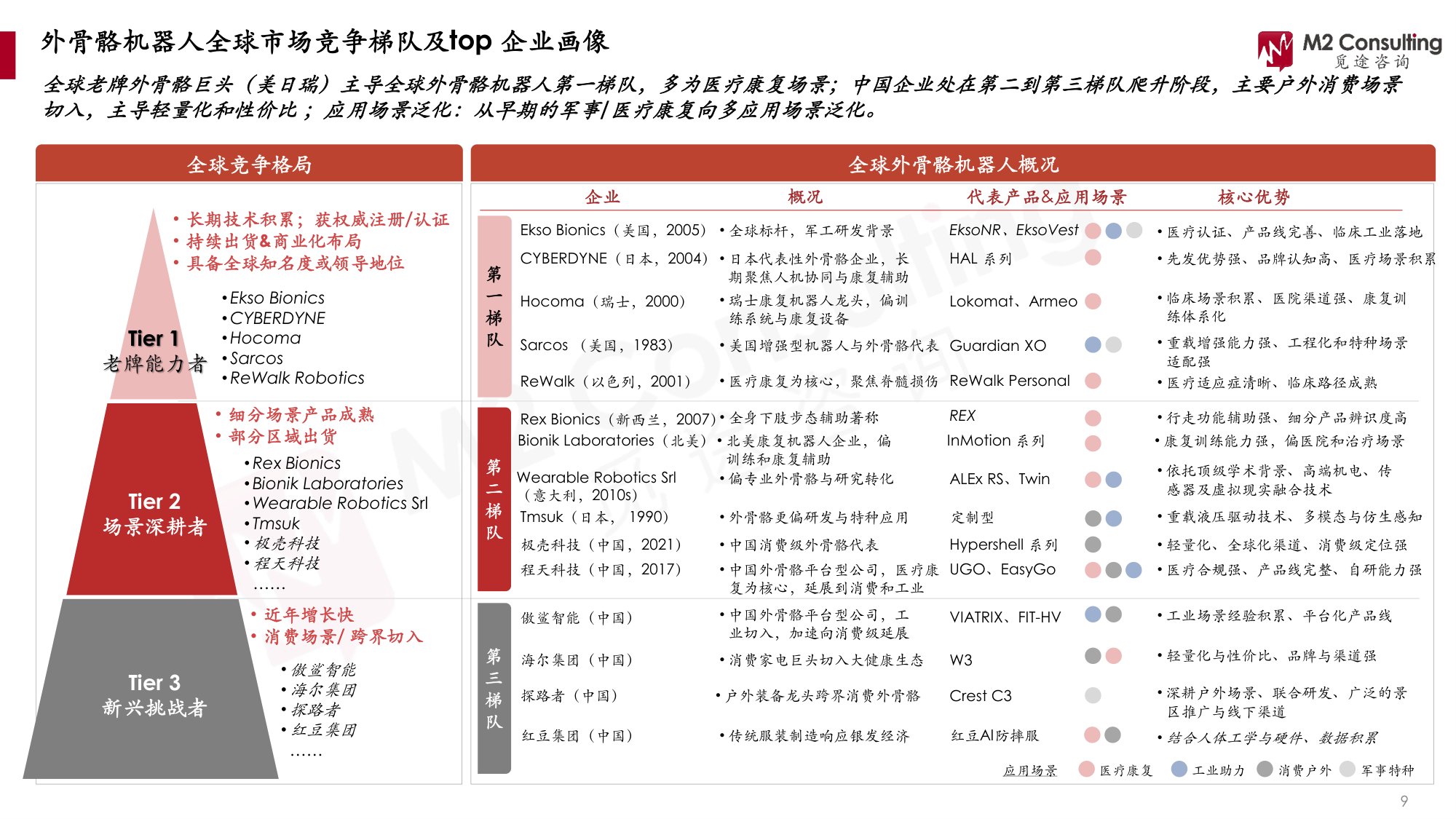 2026全球及中国外骨骼机器人产业发展洞察白皮书-M2觅途咨询.pdf