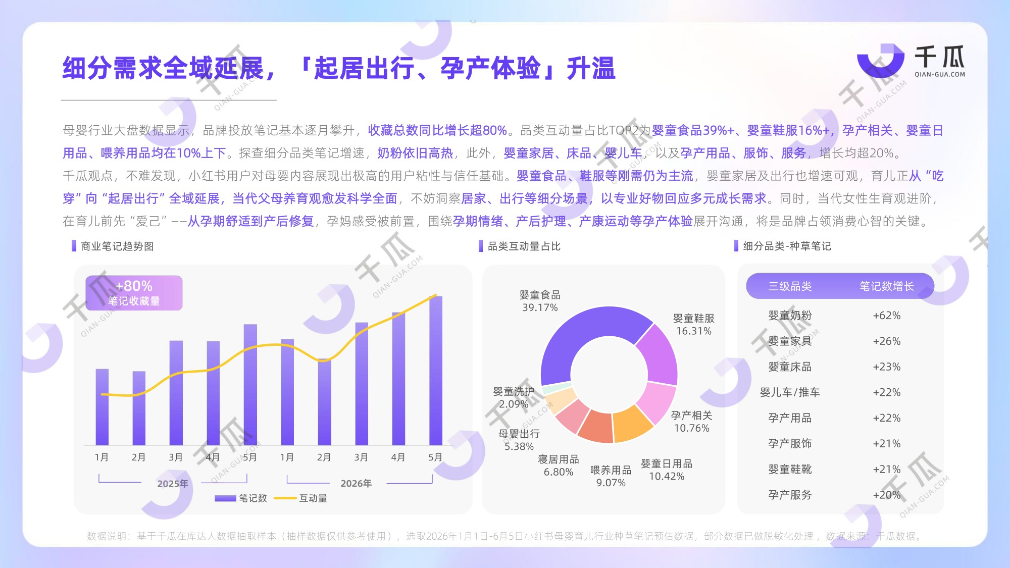 2026上半年热门行业数据简报-千瓜.pdf