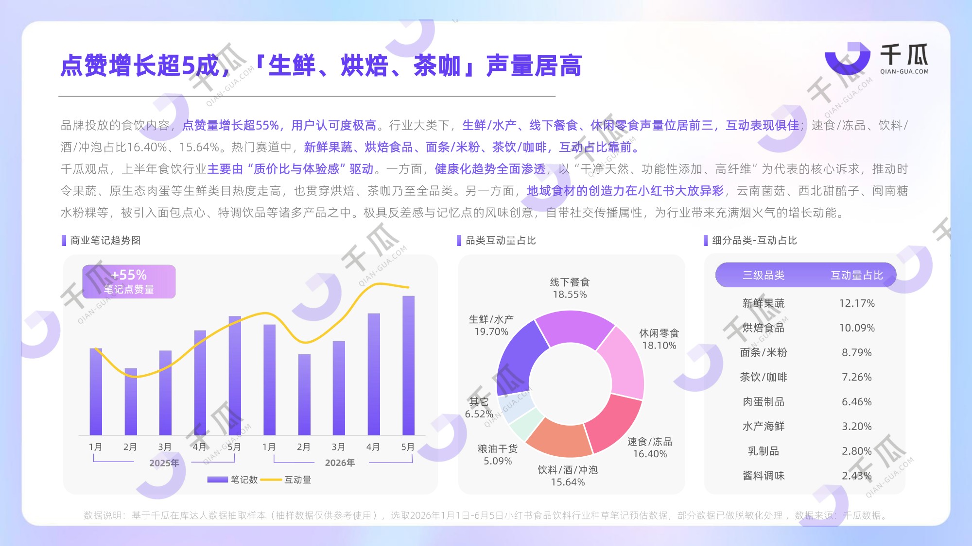 2026上半年热门行业数据简报-千瓜.pdf