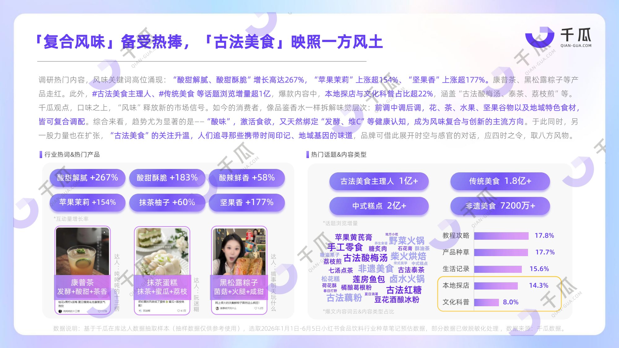 2026上半年热门行业数据简报-千瓜.pdf