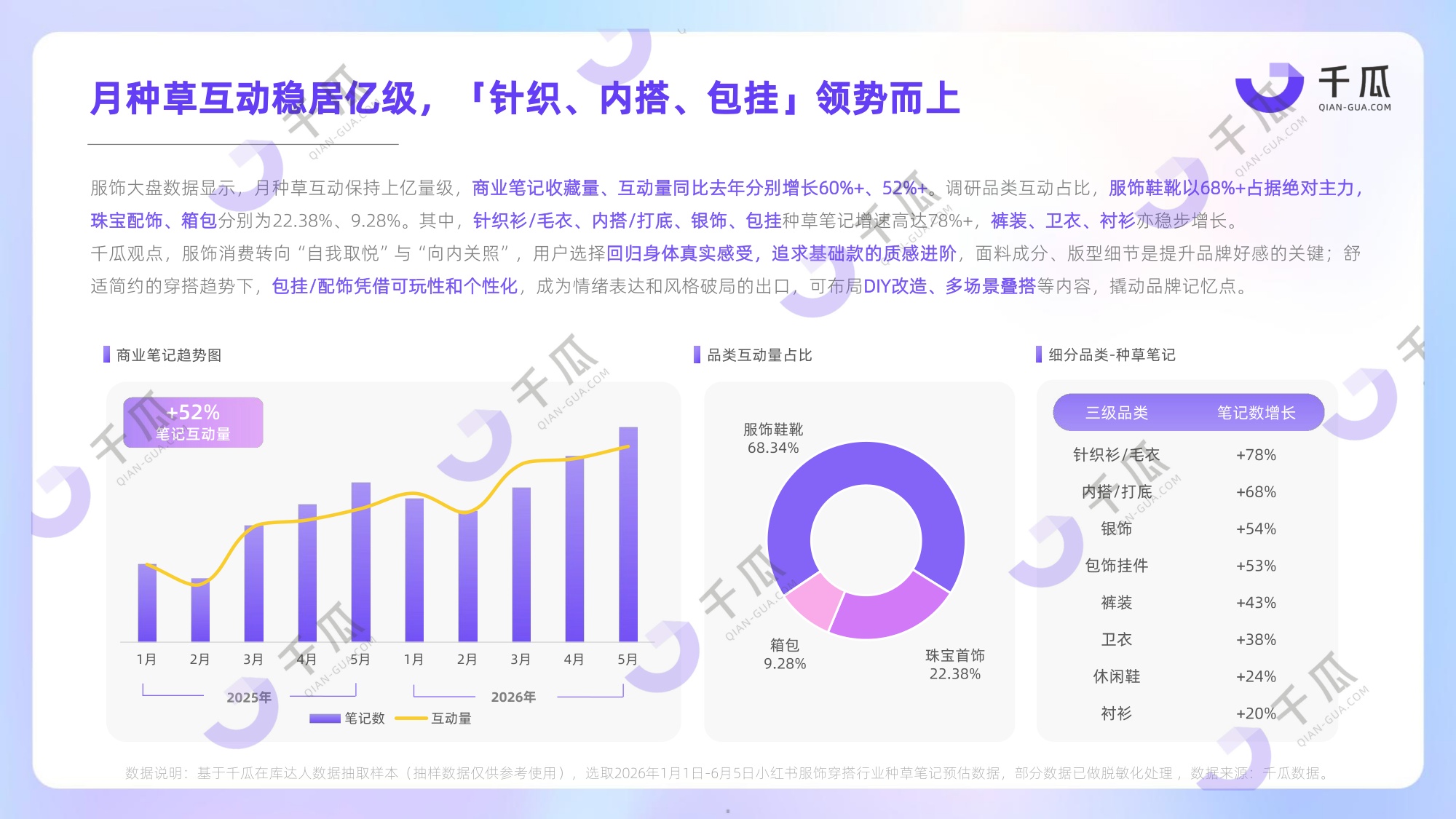 2026上半年热门行业数据简报-千瓜.pdf