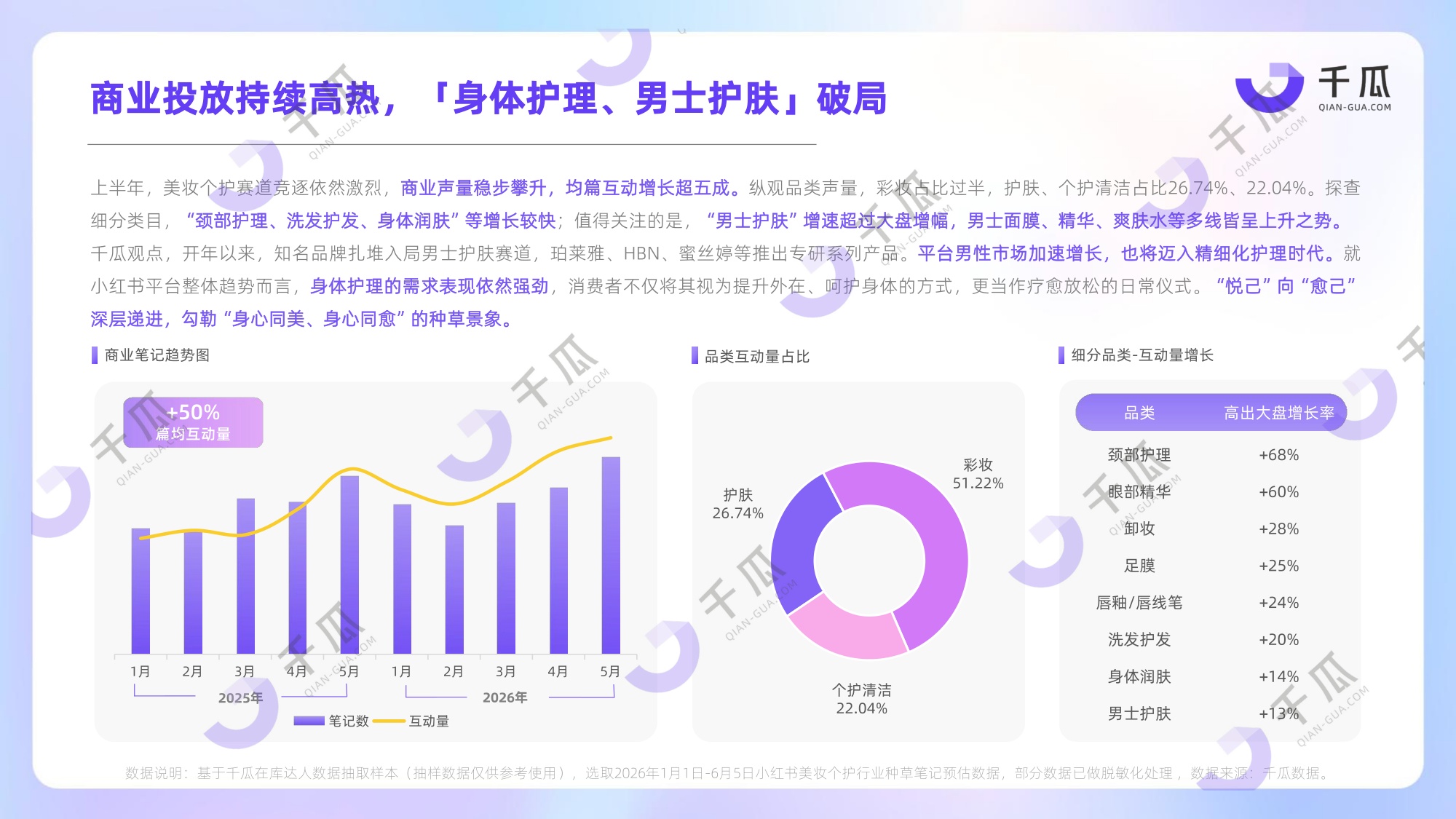 2026上半年热门行业数据简报-千瓜.pdf