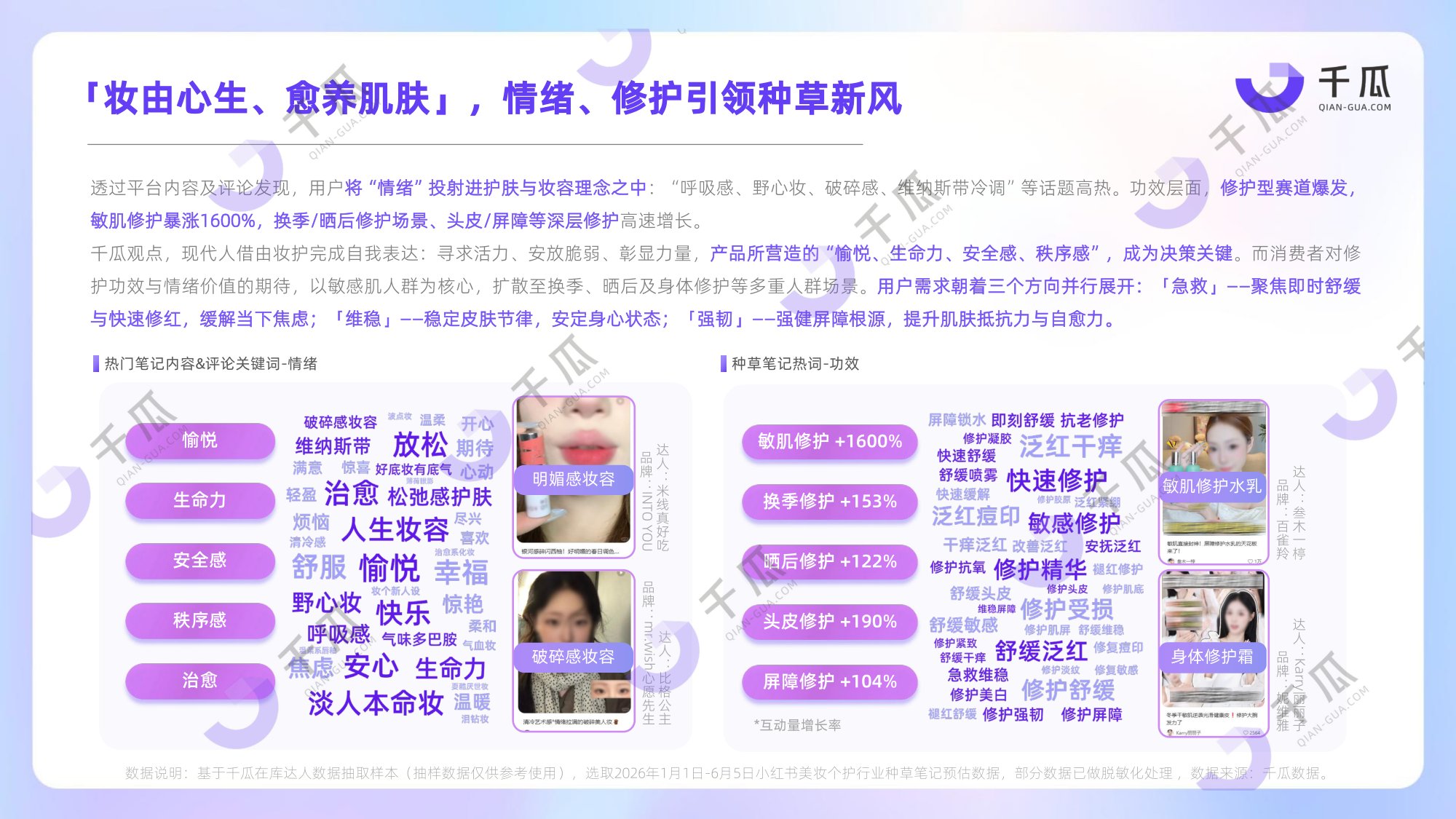 2026上半年热门行业数据简报-千瓜.pdf