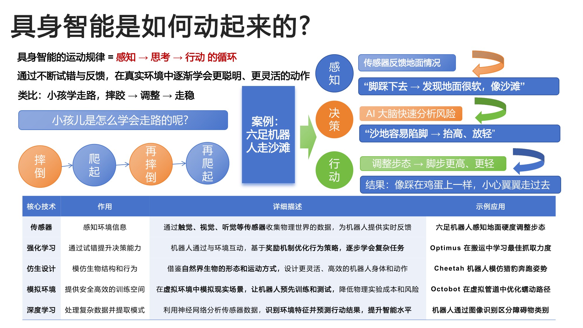 2026生成式人工智能应用实战慕课版-北京航空航天大学.pdf