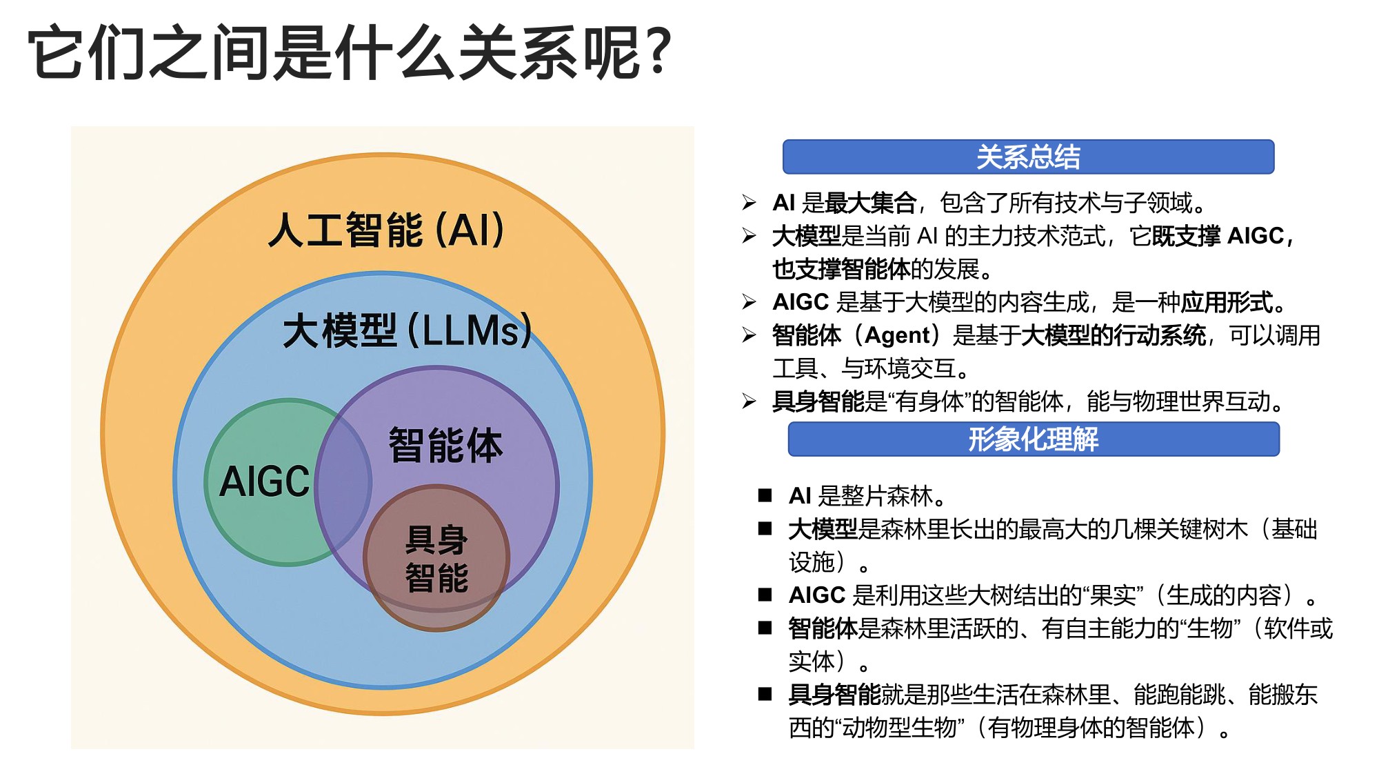 2026生成式人工智能应用实战慕课版-北京航空航天大学.pdf