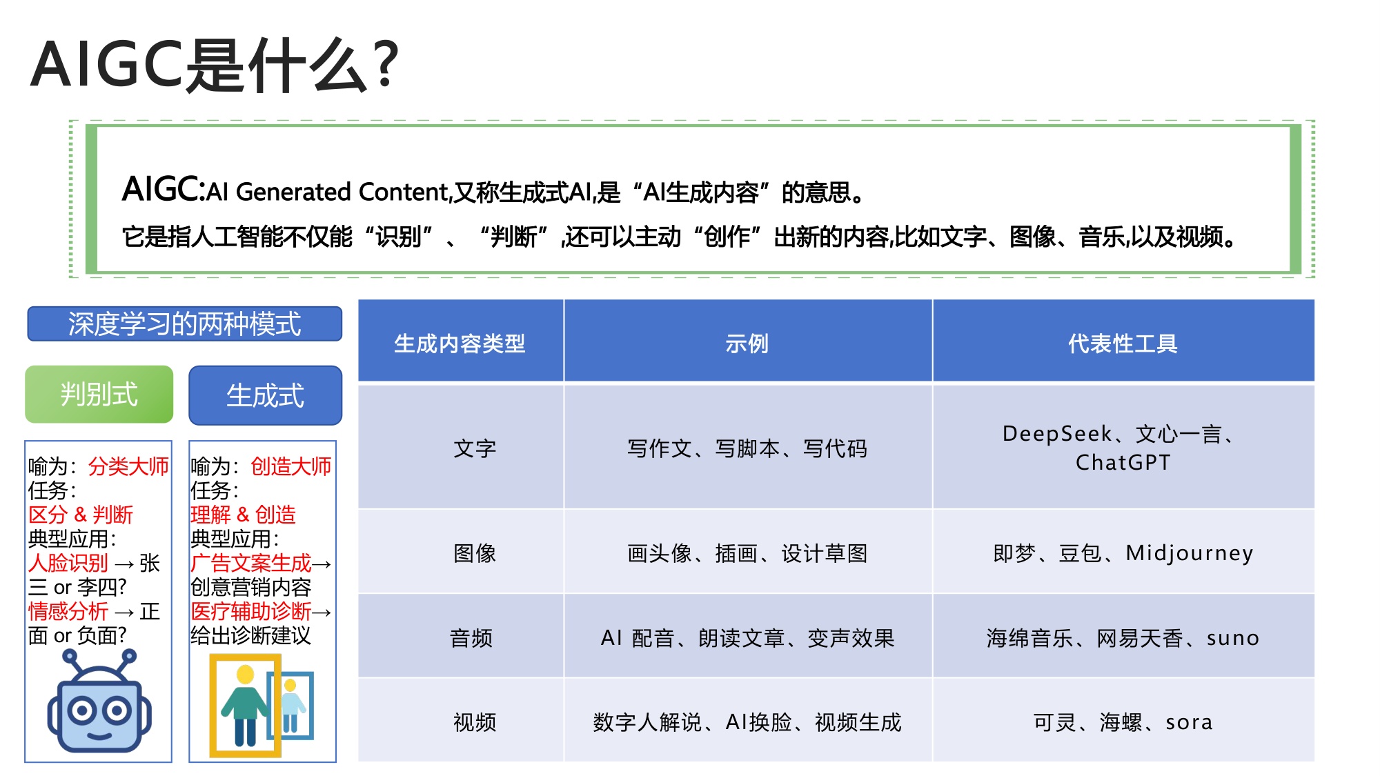 2026生成式人工智能应用实战慕课版-北京航空航天大学.pdf