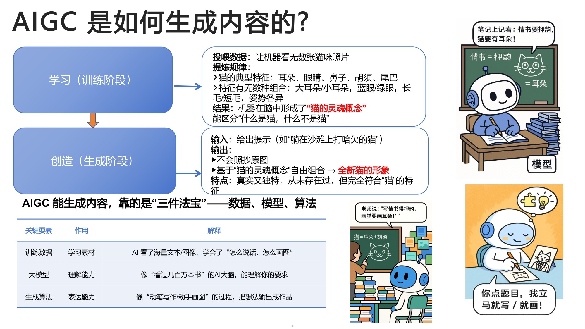 2026生成式人工智能应用实战慕课版-北京航空航天大学.pdf