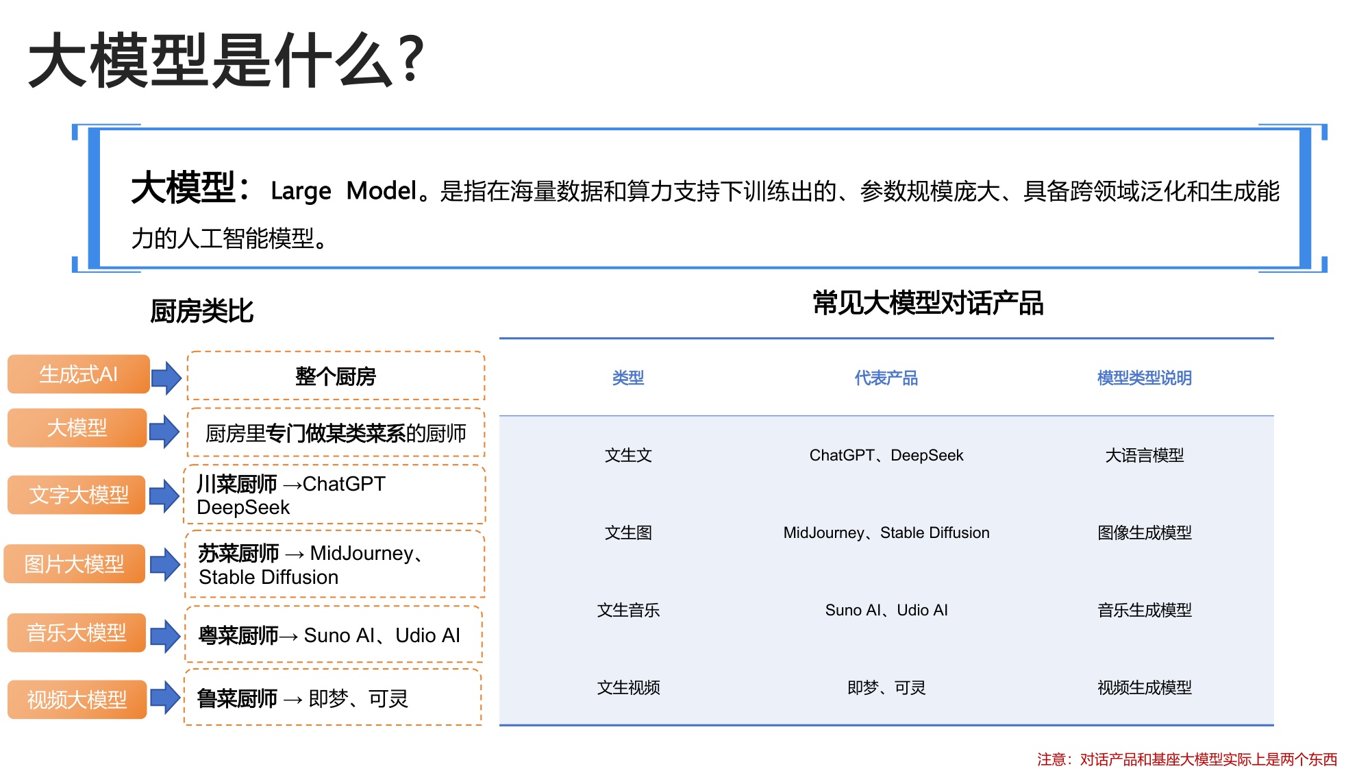 2026生成式人工智能应用实战慕课版-北京航空航天大学.pdf