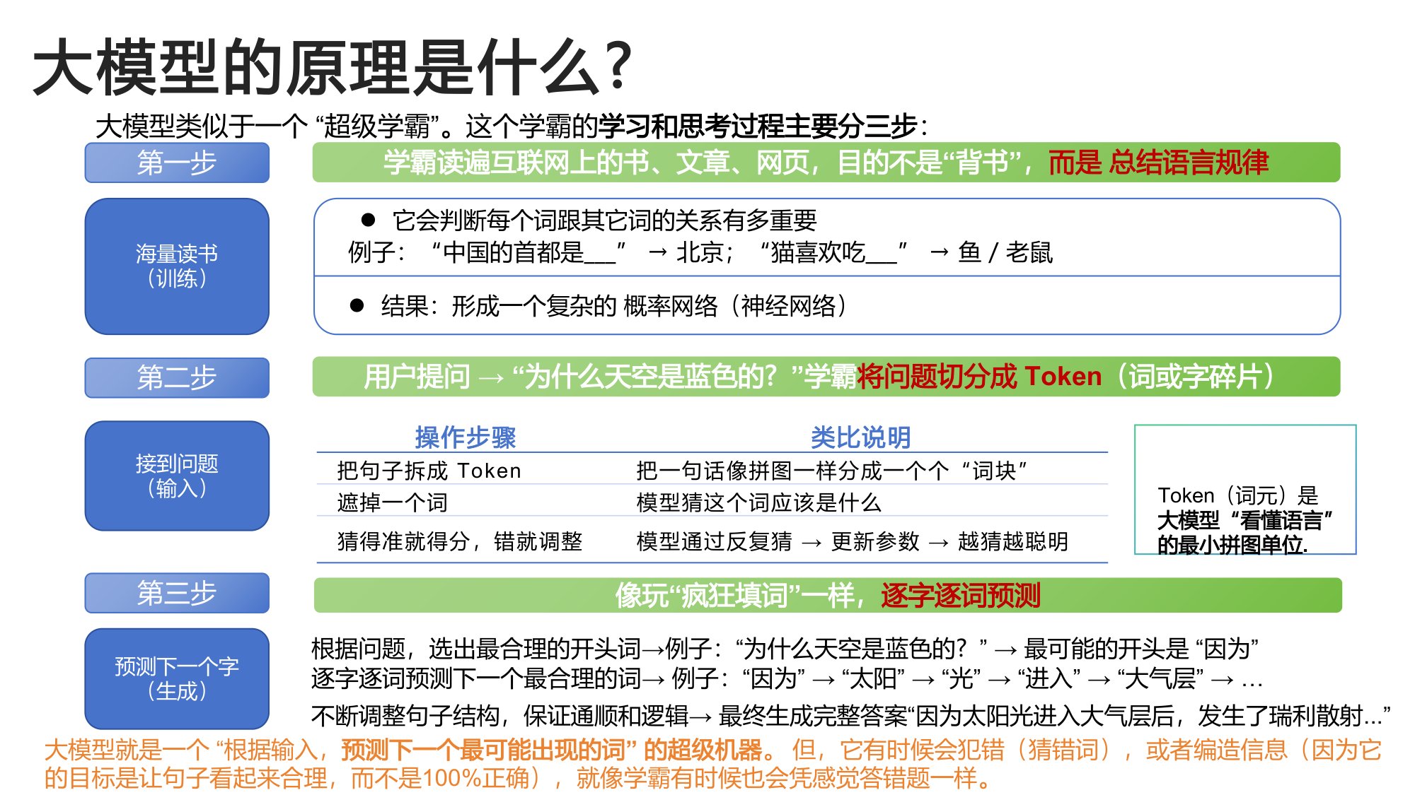 2026生成式人工智能应用实战慕课版-北京航空航天大学.pdf