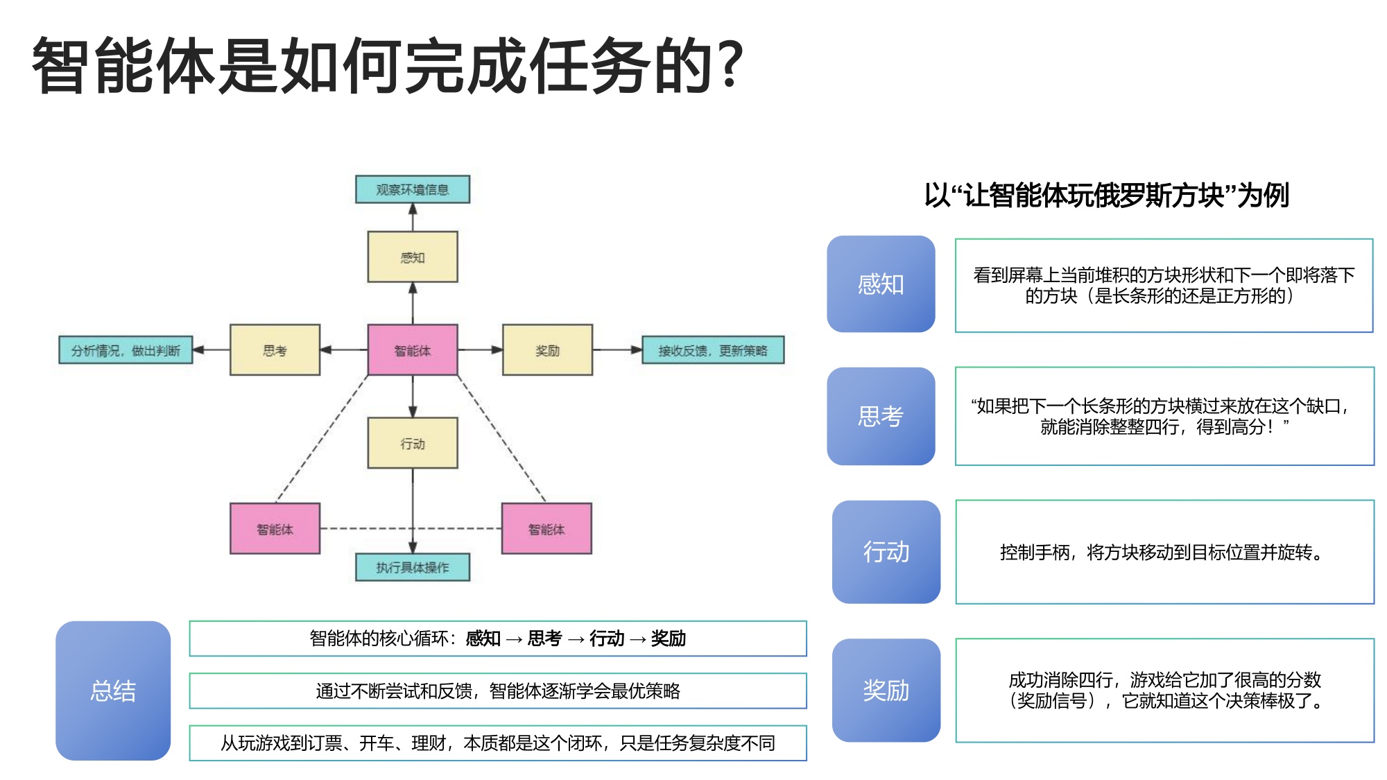 2026生成式人工智能应用实战慕课版-北京航空航天大学.pdf