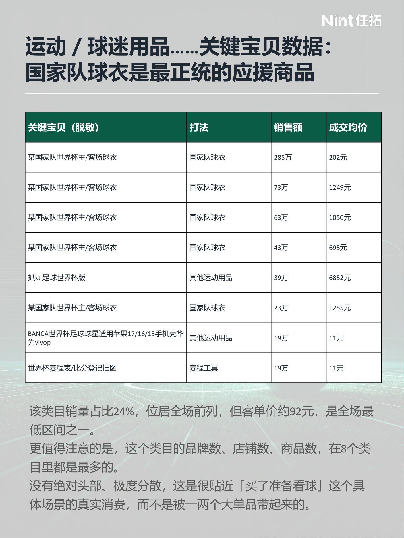 2026世界杯电商观察报告-Nint任拓.pdf