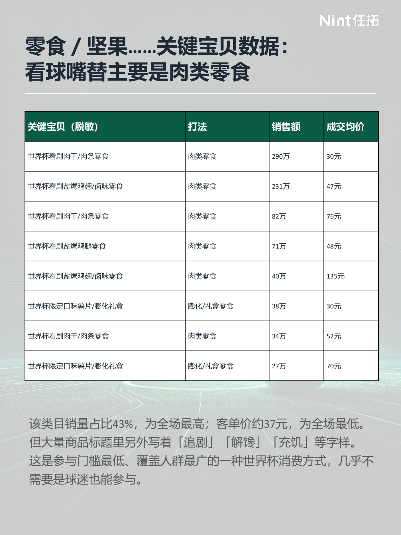 2026世界杯电商观察报告-Nint任拓.pdf