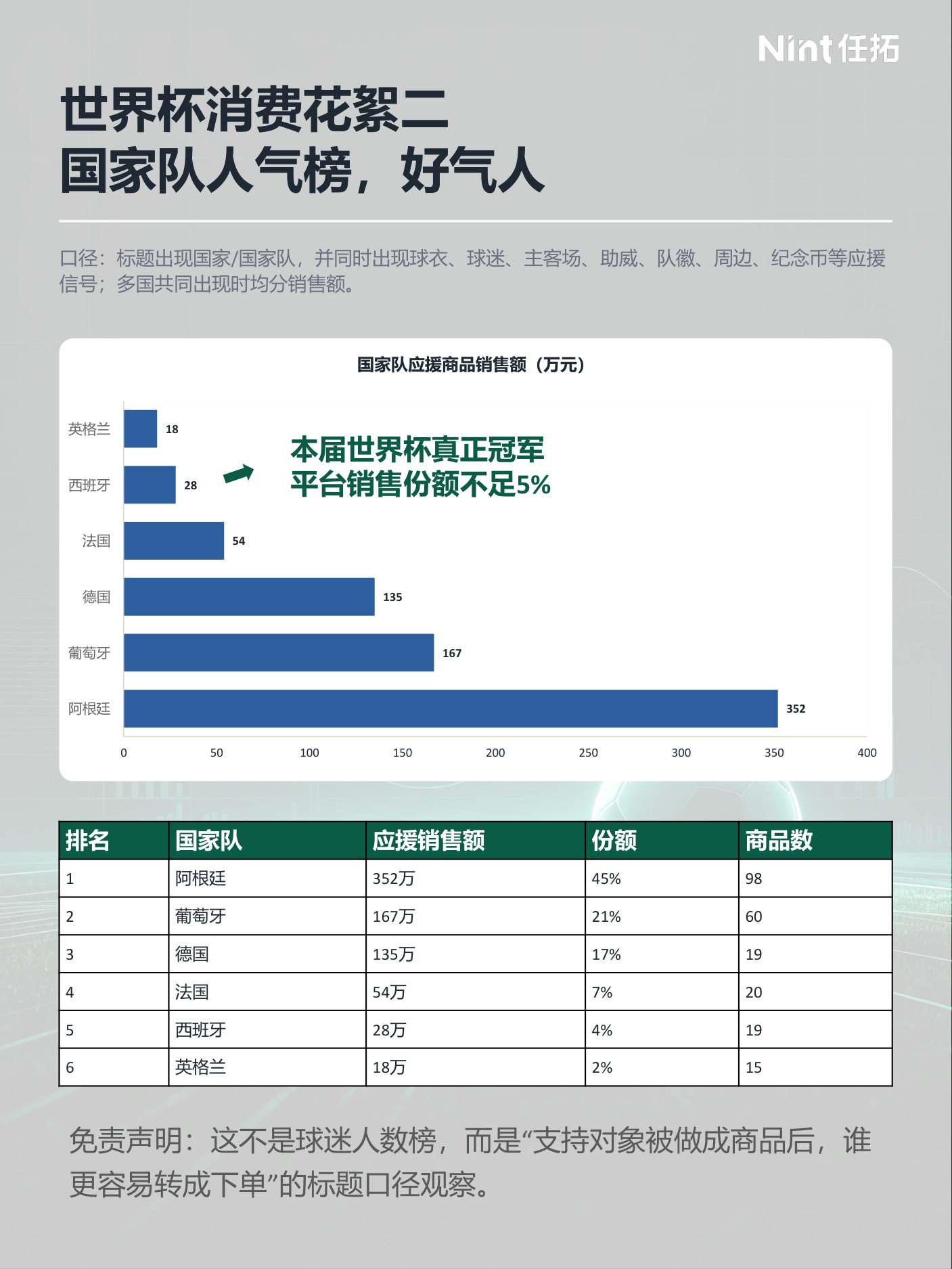 2026世界杯电商观察报告-Nint任拓.pdf
