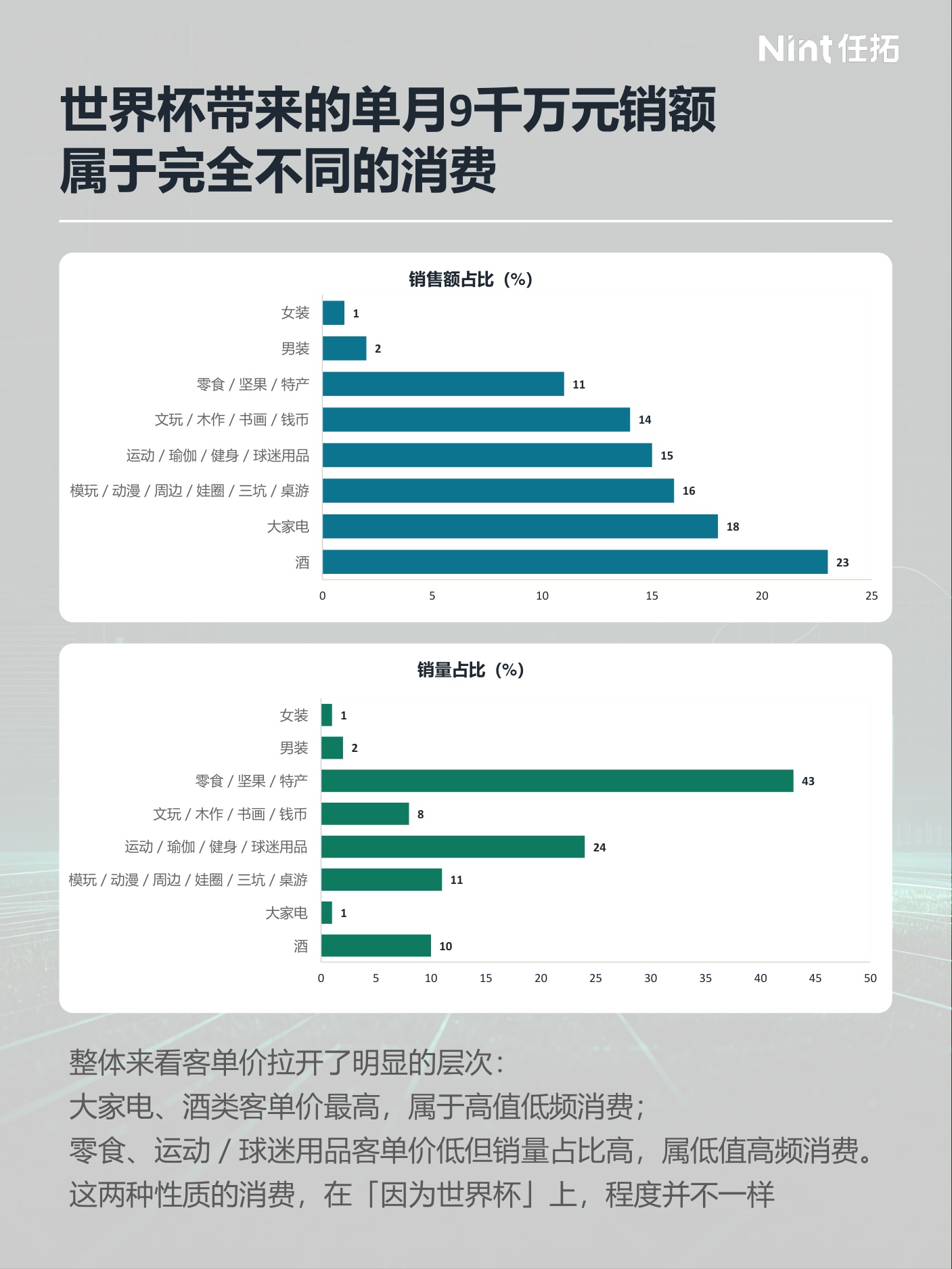 2026世界杯电商观察报告-Nint任拓.pdf