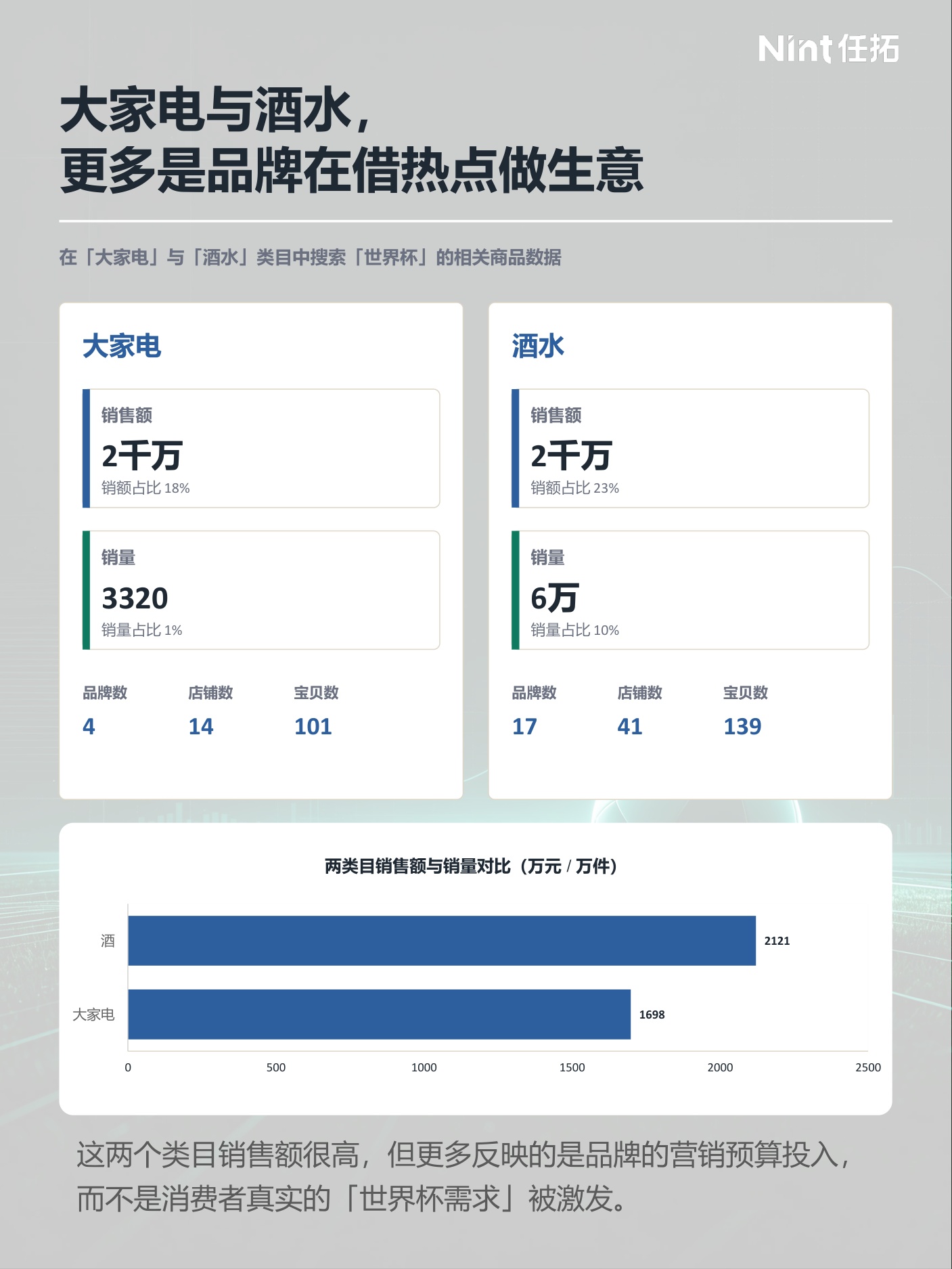 2026世界杯电商观察报告-Nint任拓.pdf