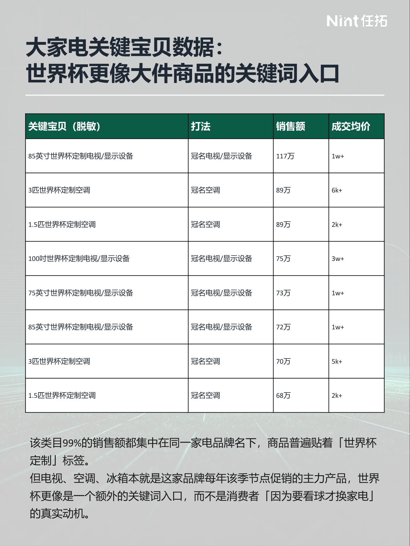 2026世界杯电商观察报告-Nint任拓.pdf