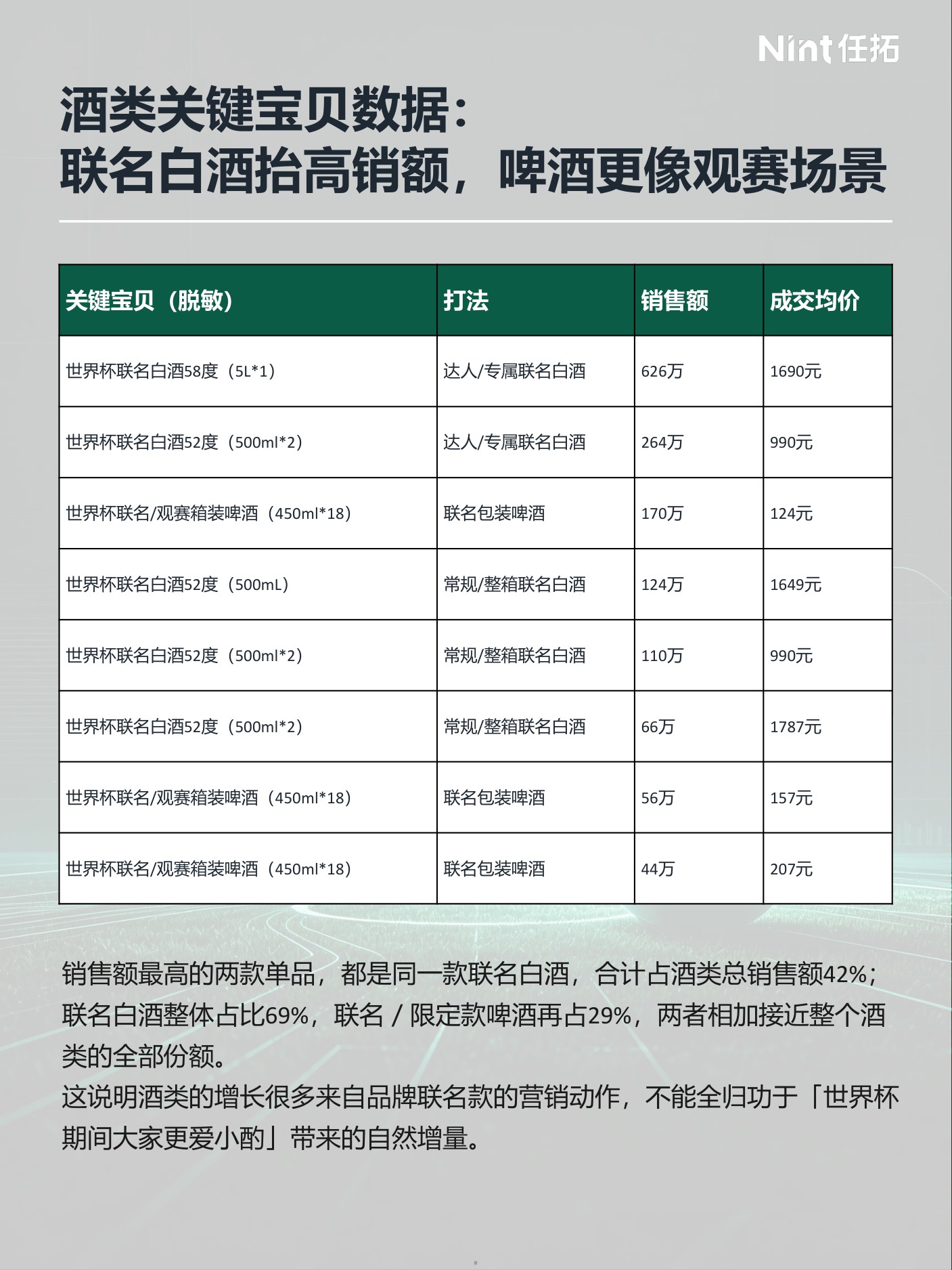 2026世界杯电商观察报告-Nint任拓.pdf