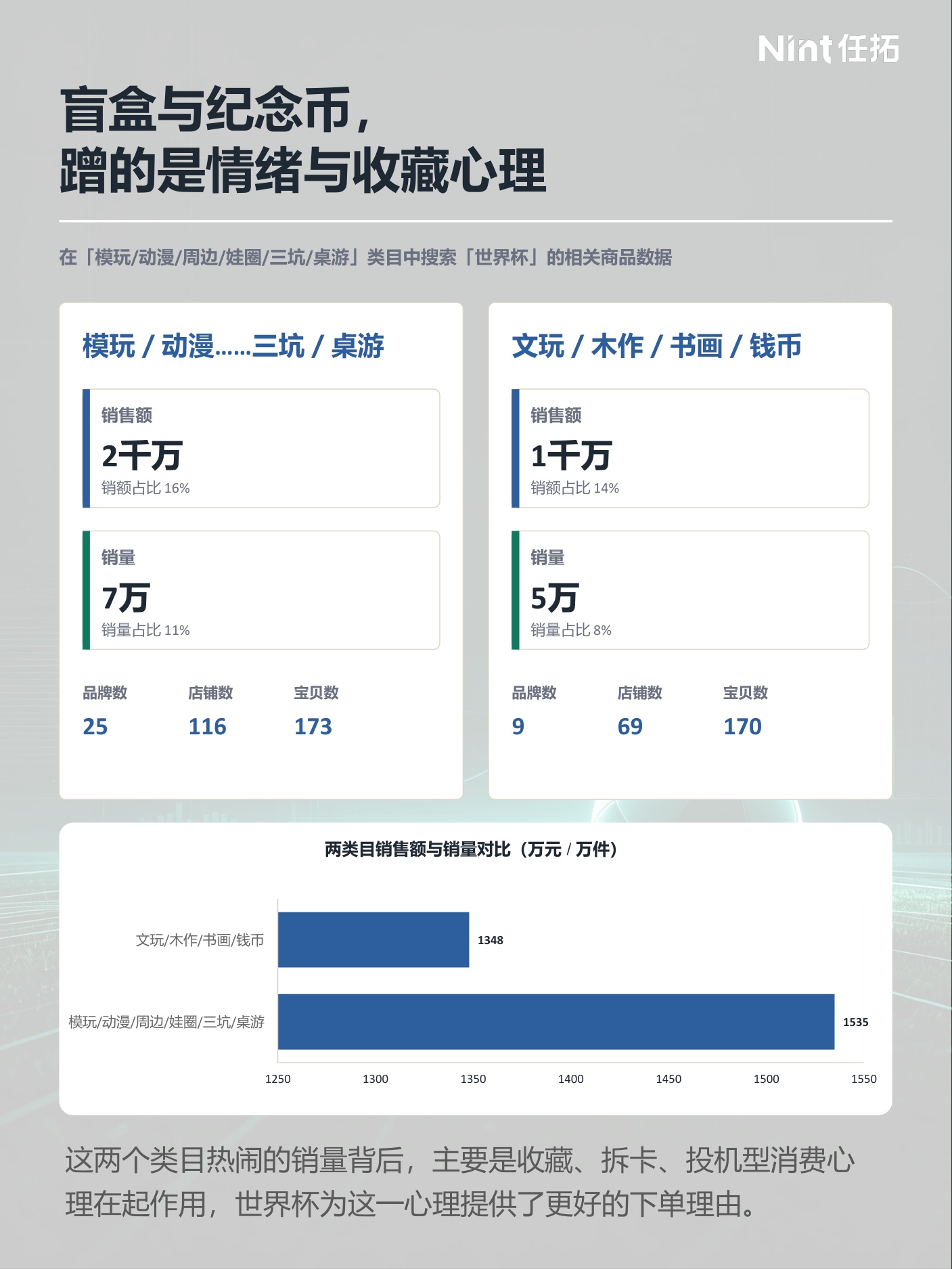 2026世界杯电商观察报告-Nint任拓.pdf