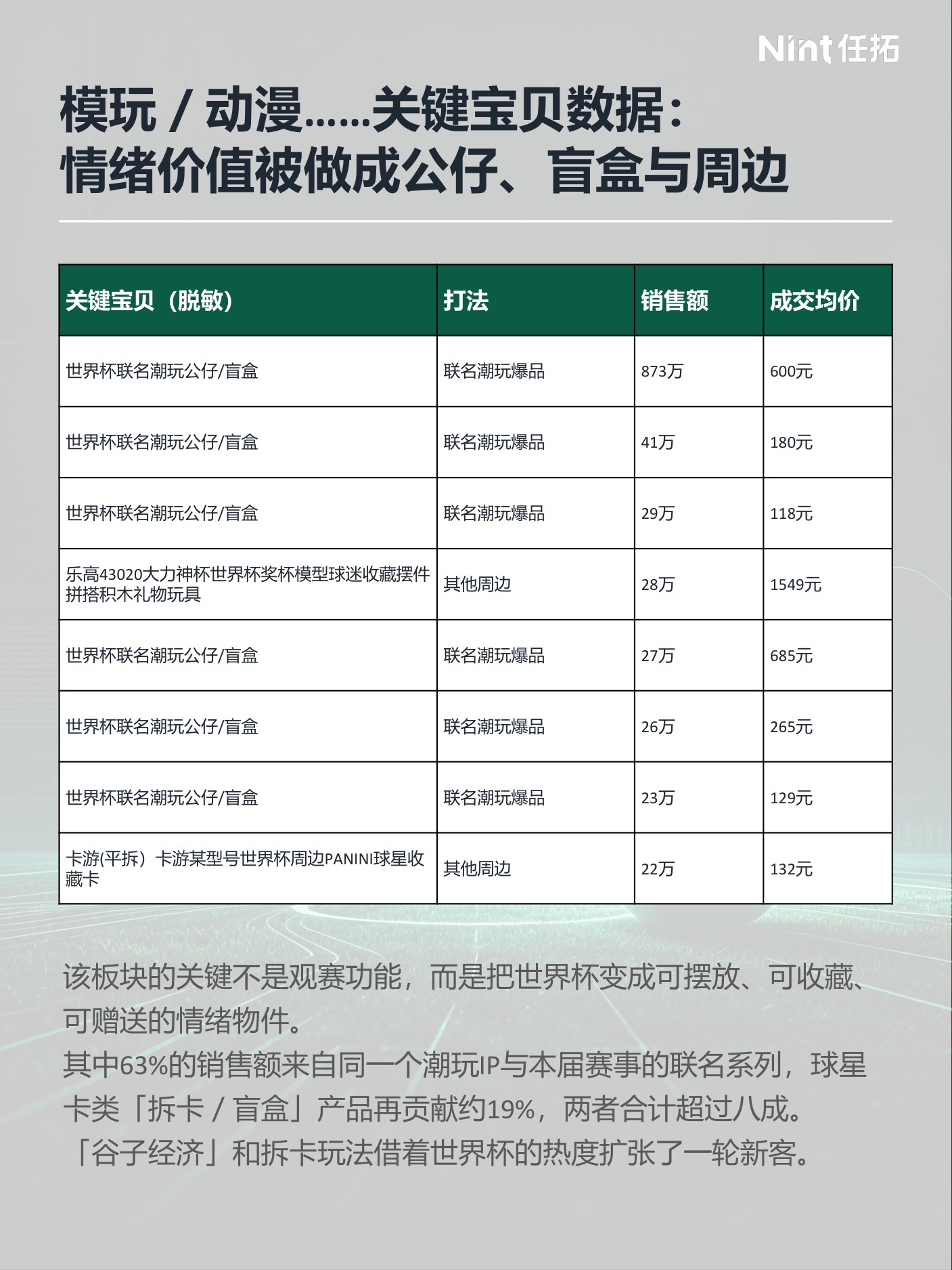 2026世界杯电商观察报告-Nint任拓.pdf