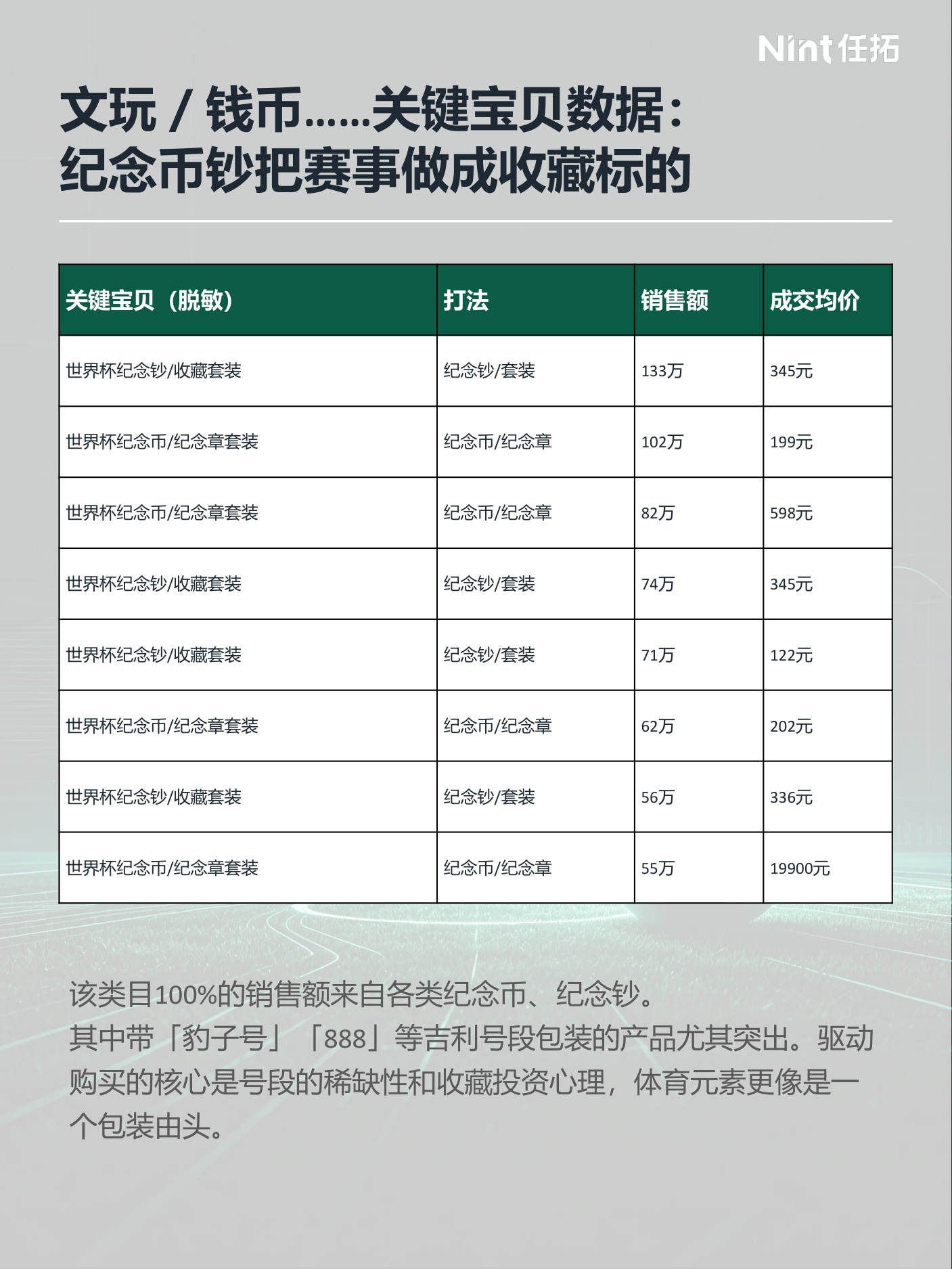 2026世界杯电商观察报告-Nint任拓.pdf