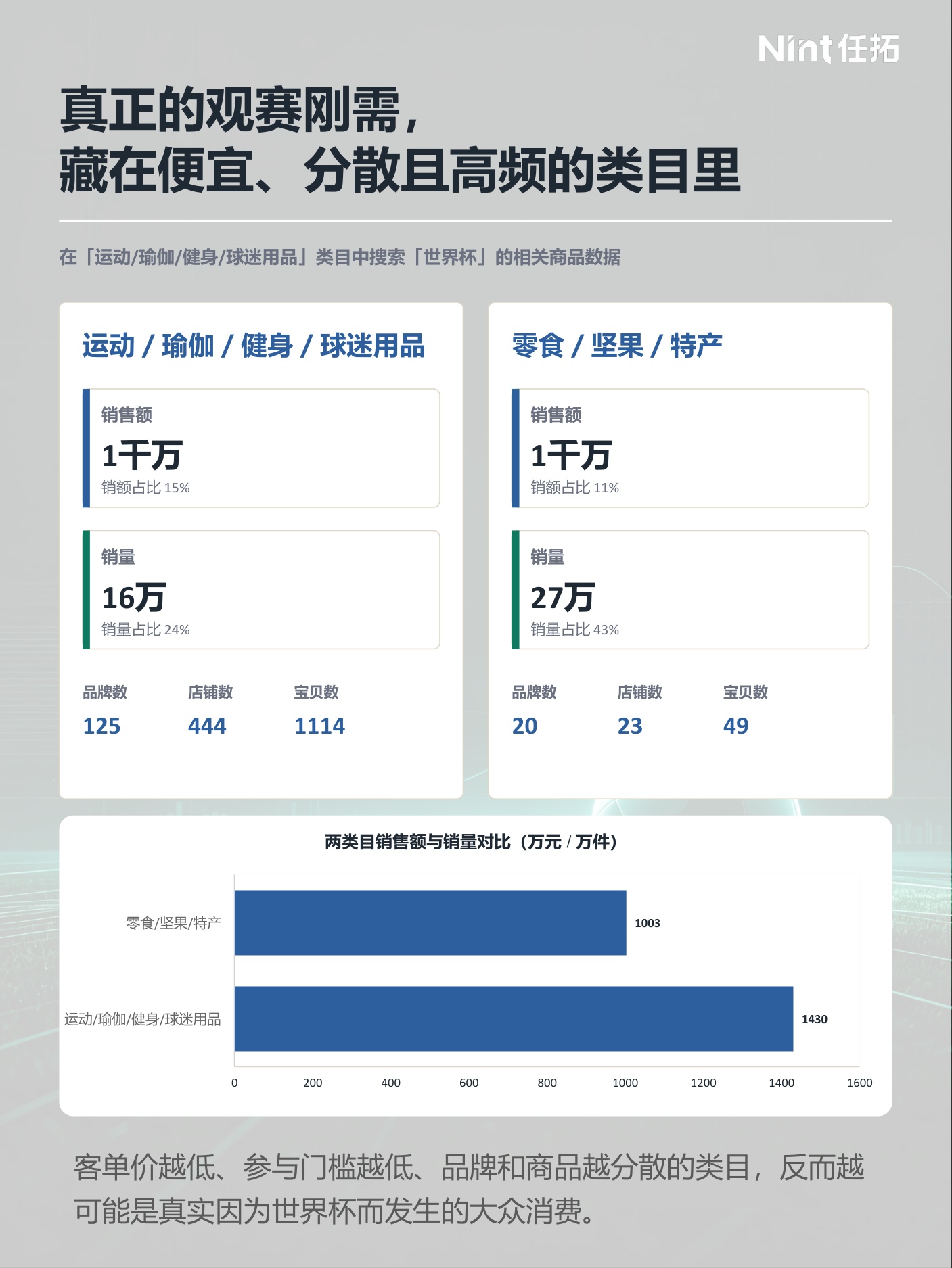 2026世界杯电商观察报告-Nint任拓.pdf