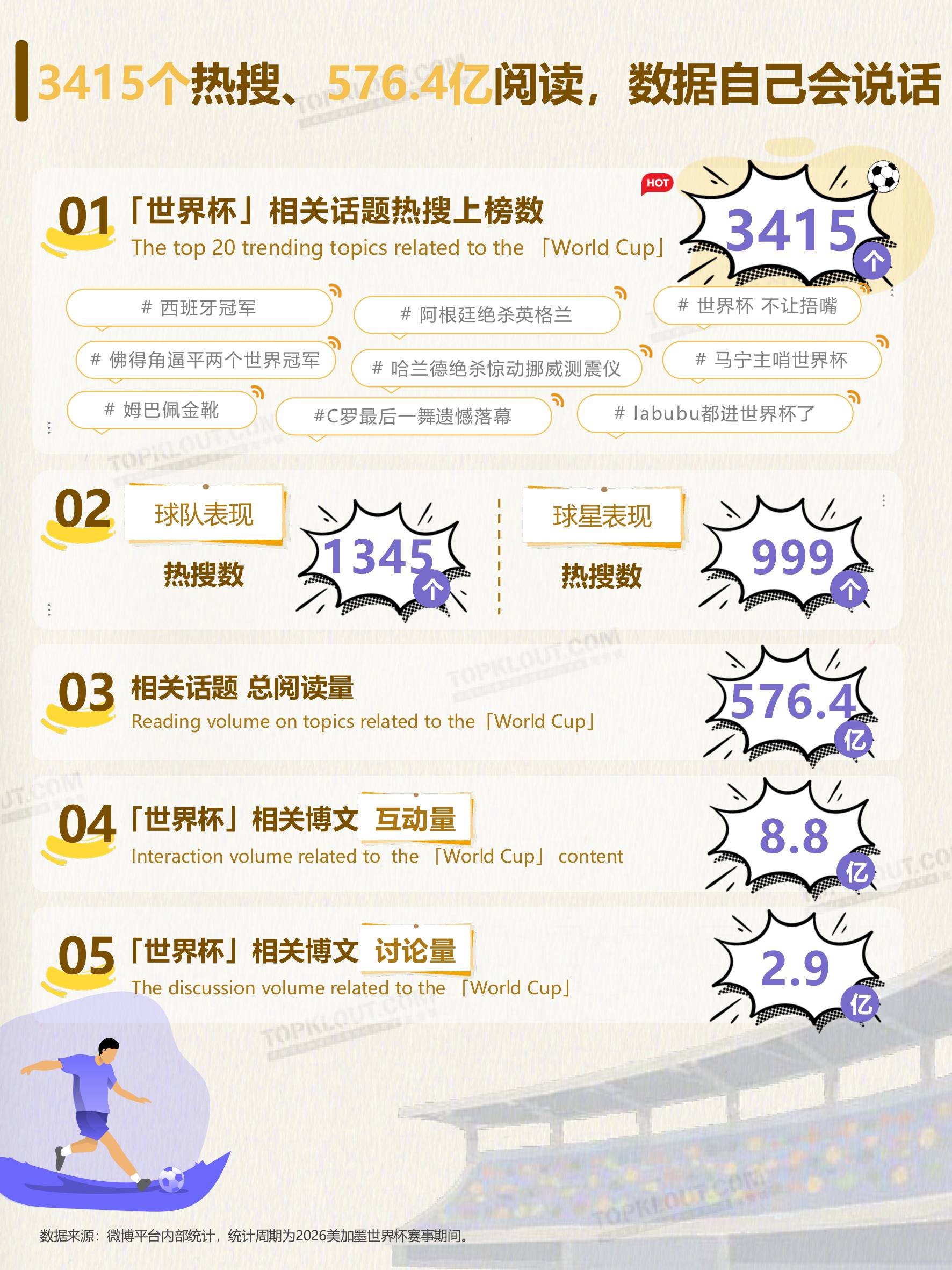 2026世界杯微博创作者生态洞察.pdf