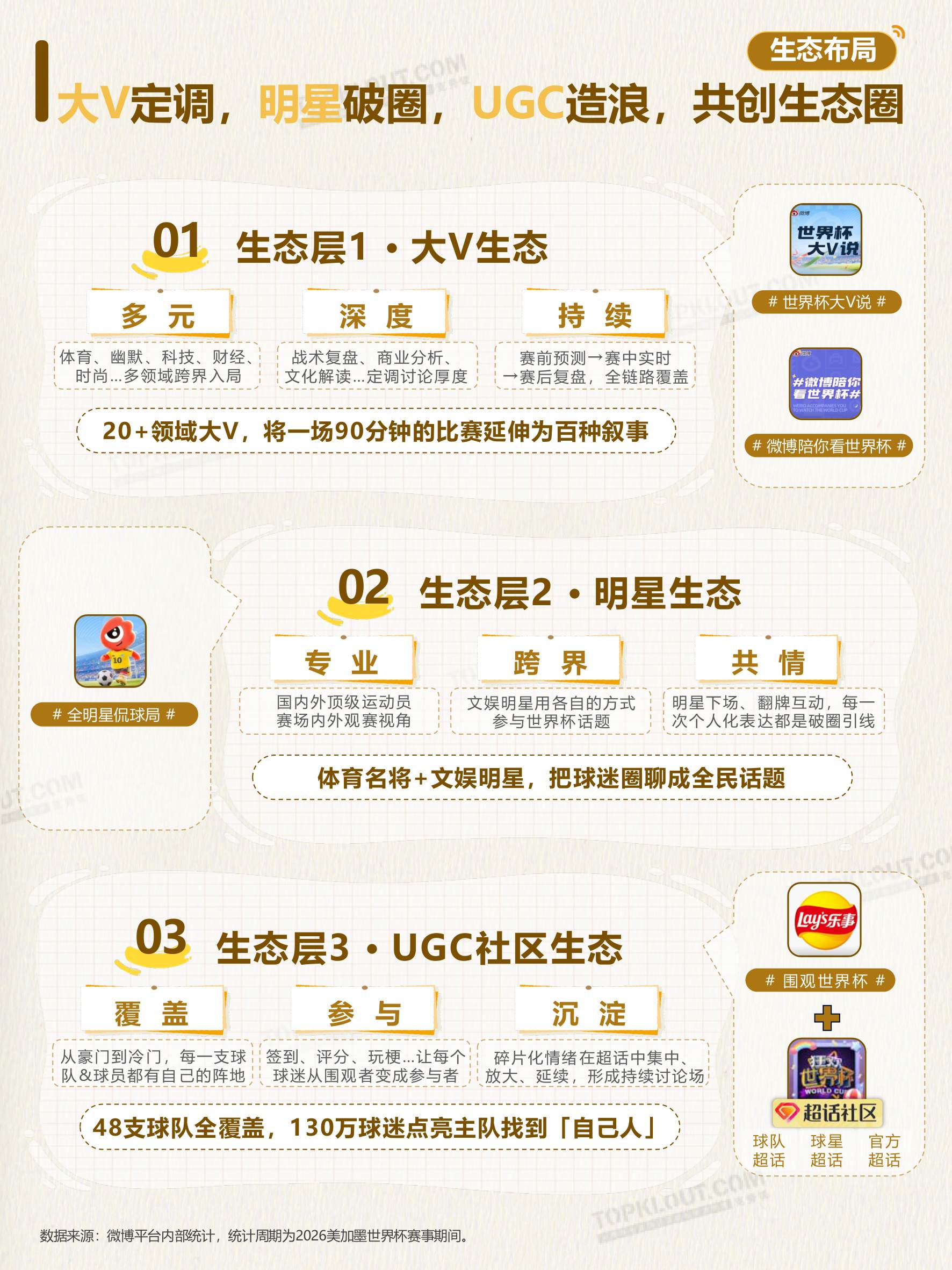 2026世界杯微博创作者生态洞察.pdf
