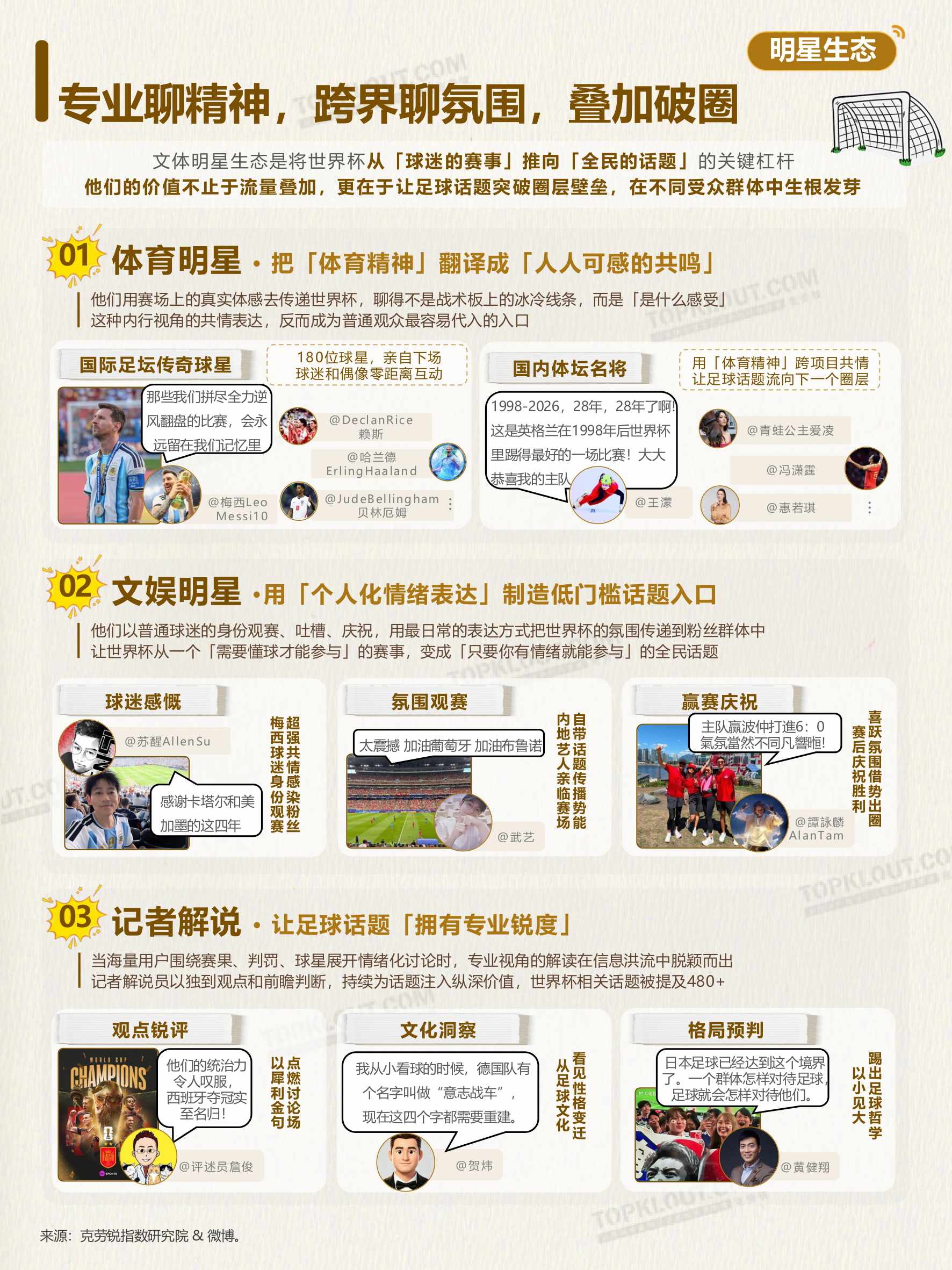 2026世界杯微博创作者生态洞察.pdf