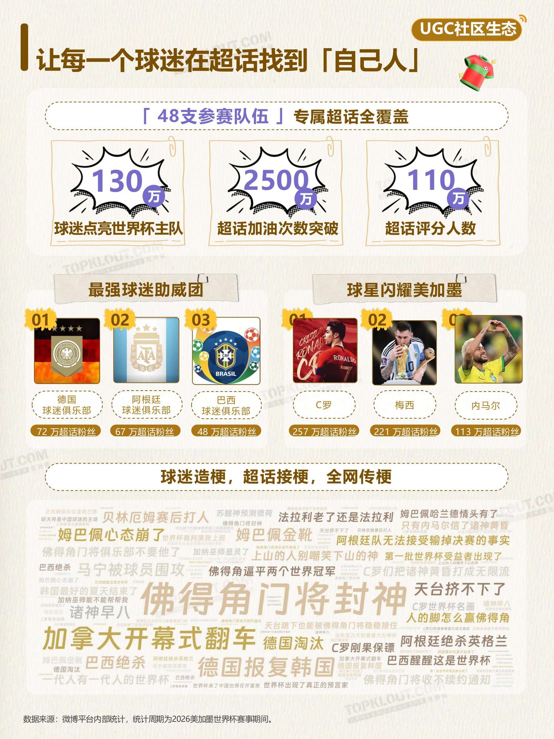 2026世界杯微博创作者生态洞察.pdf