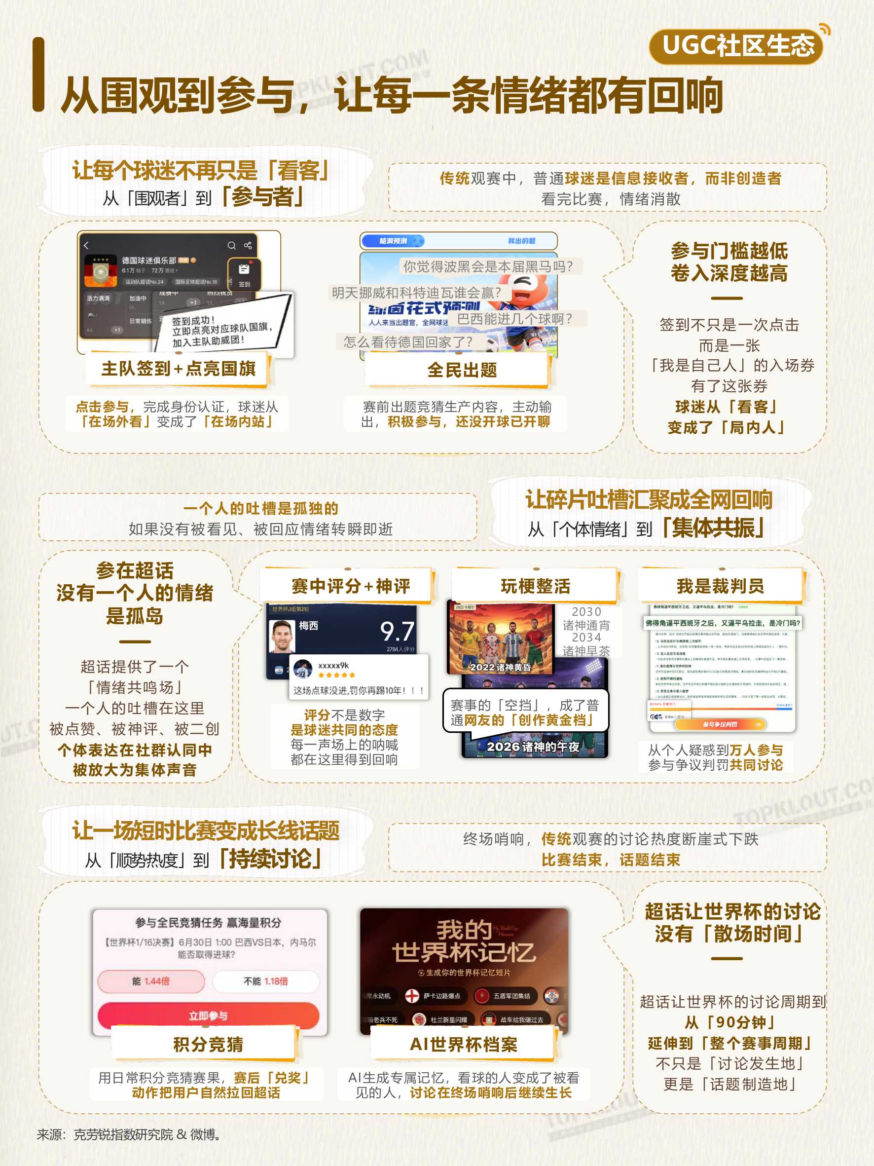 2026世界杯微博创作者生态洞察.pdf