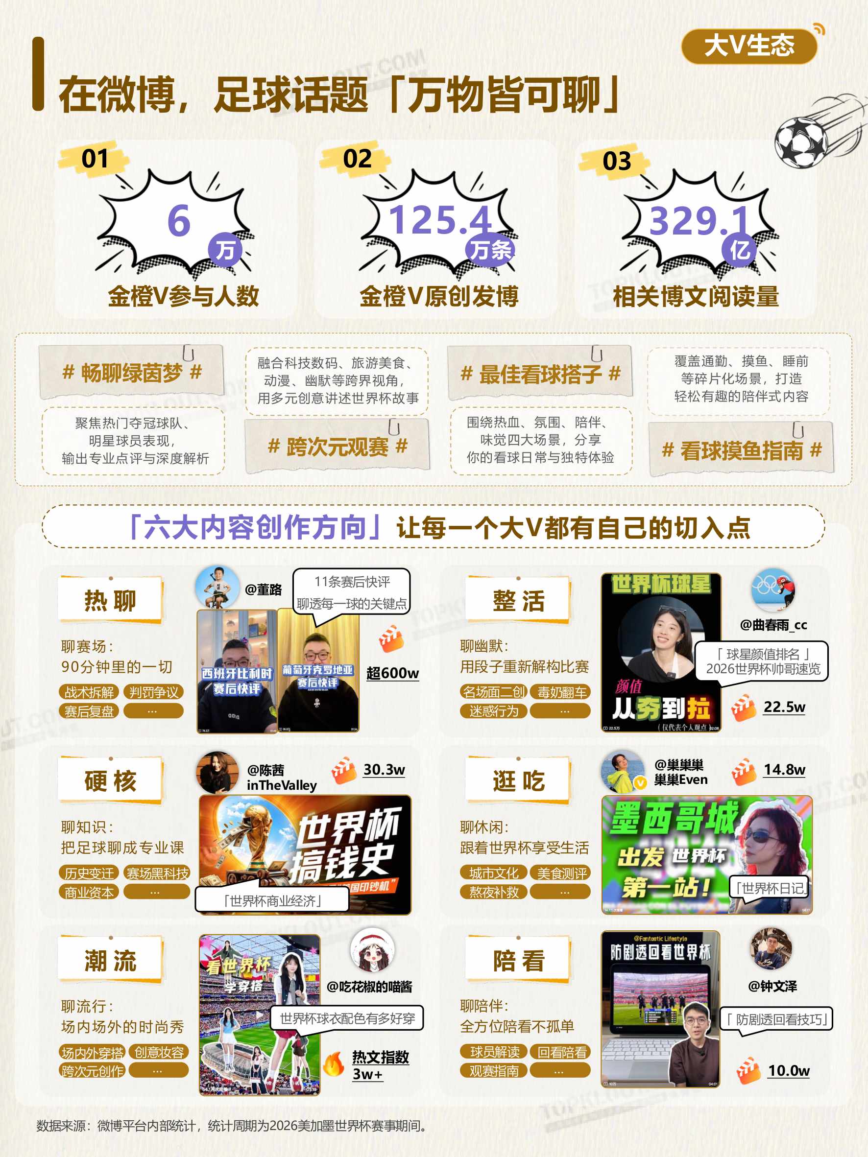2026世界杯微博创作者生态洞察.pdf