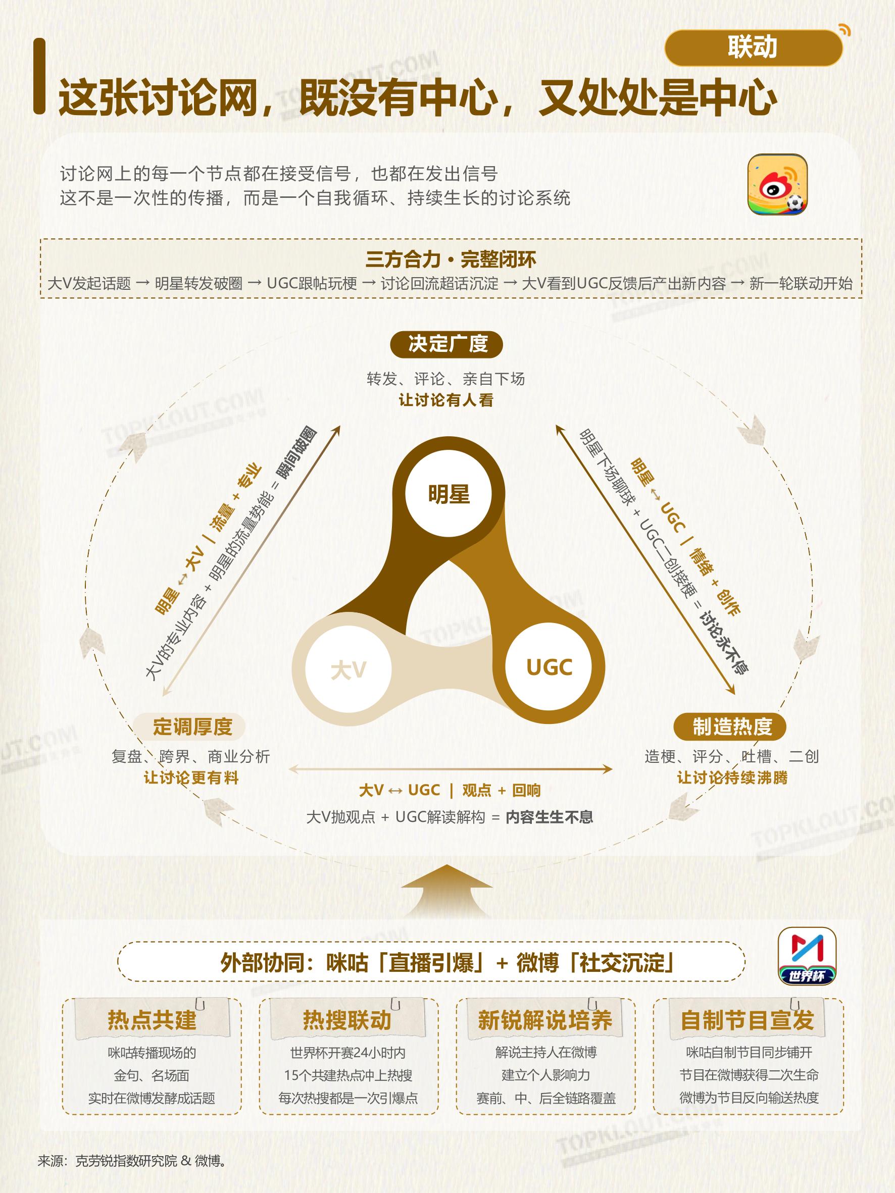 2026世界杯微博创作者生态洞察.pdf
