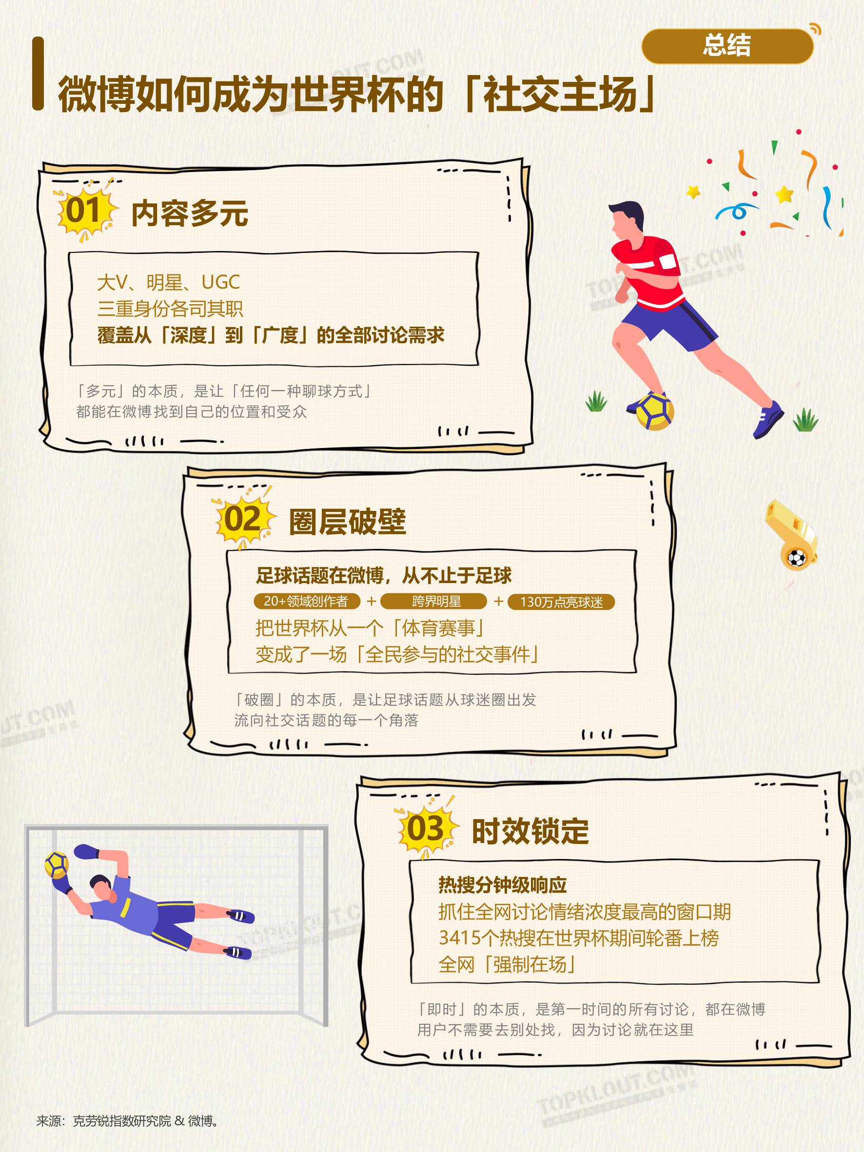 2026世界杯微博创作者生态洞察.pdf