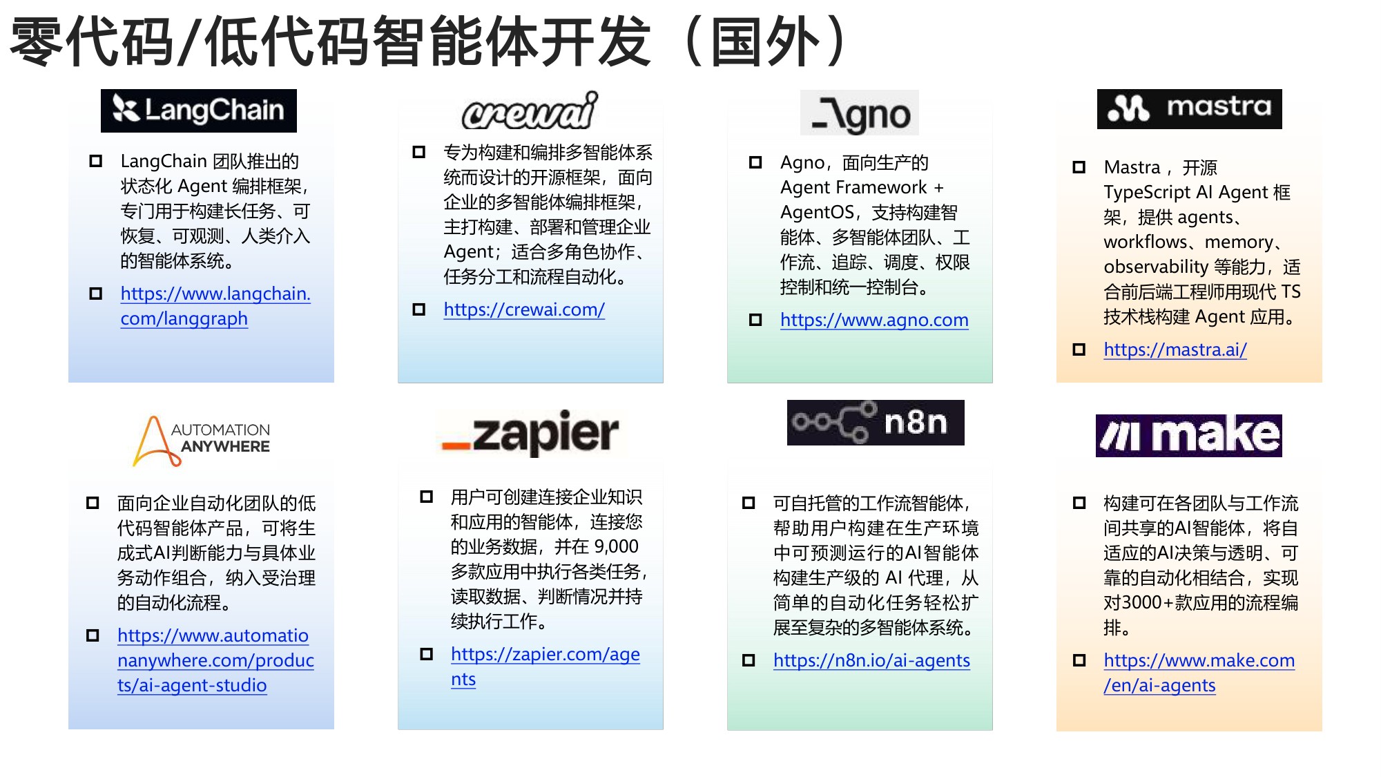 2026智能体工具大全-清华&北航.pdf