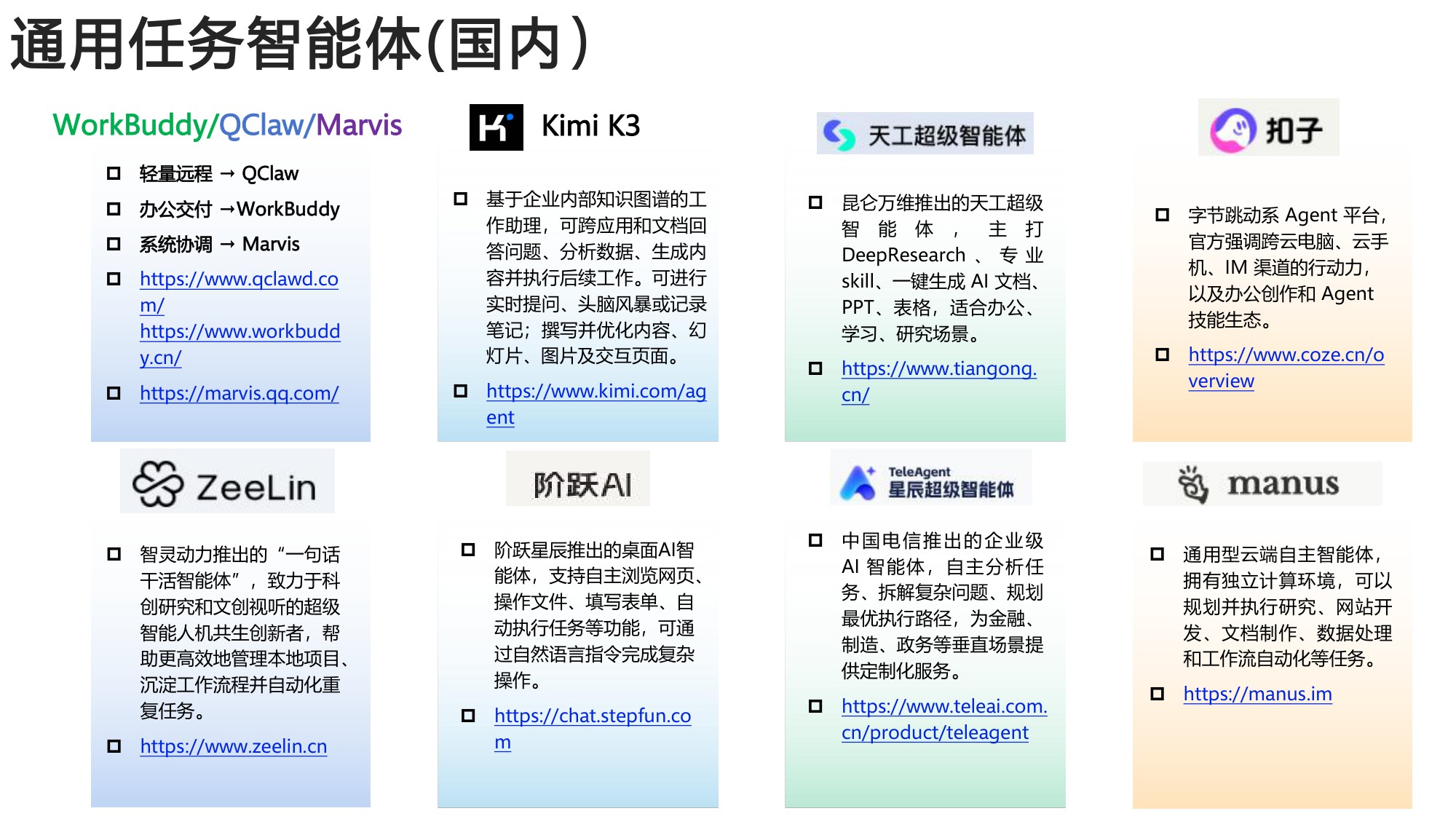 2026智能体工具大全-清华&北航.pdf