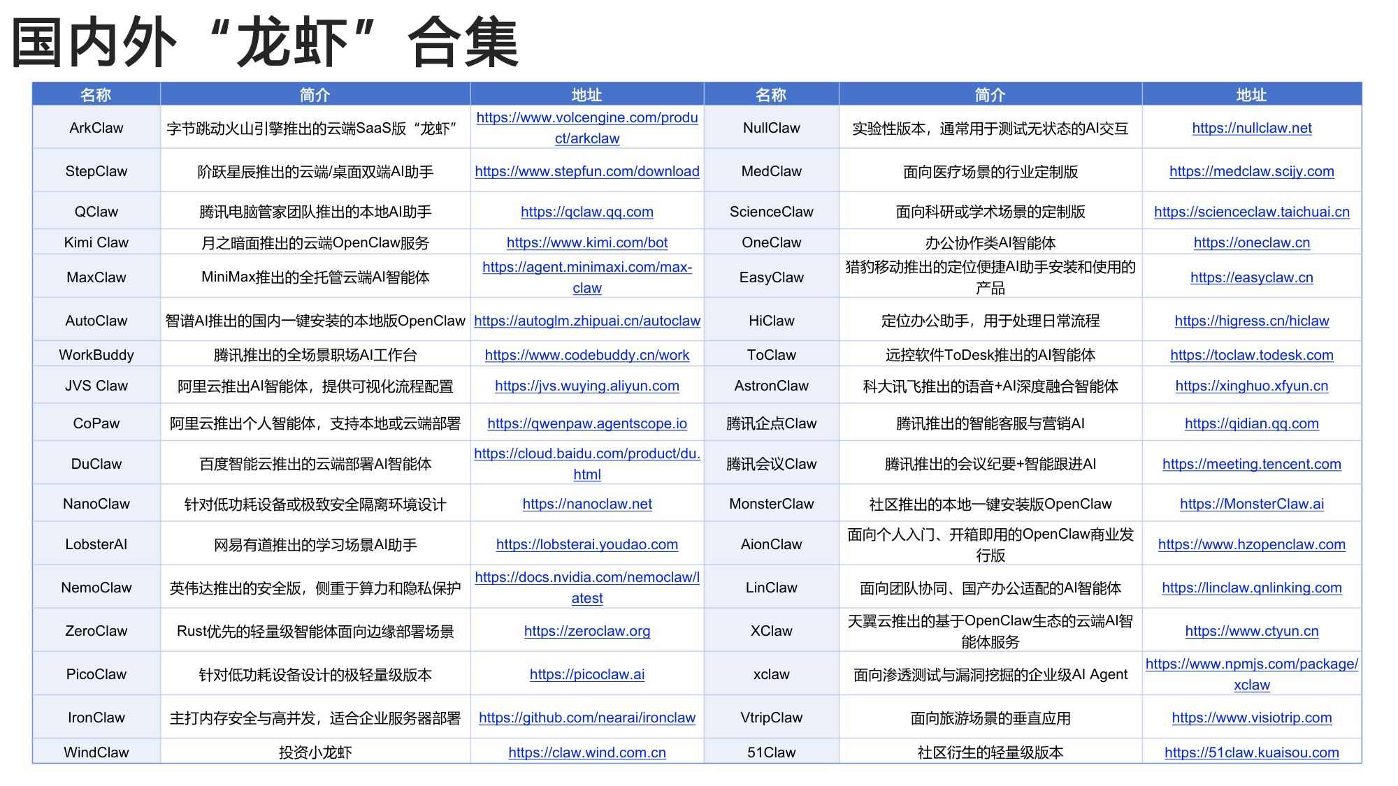 2026智能体工具大全-清华&北航.pdf