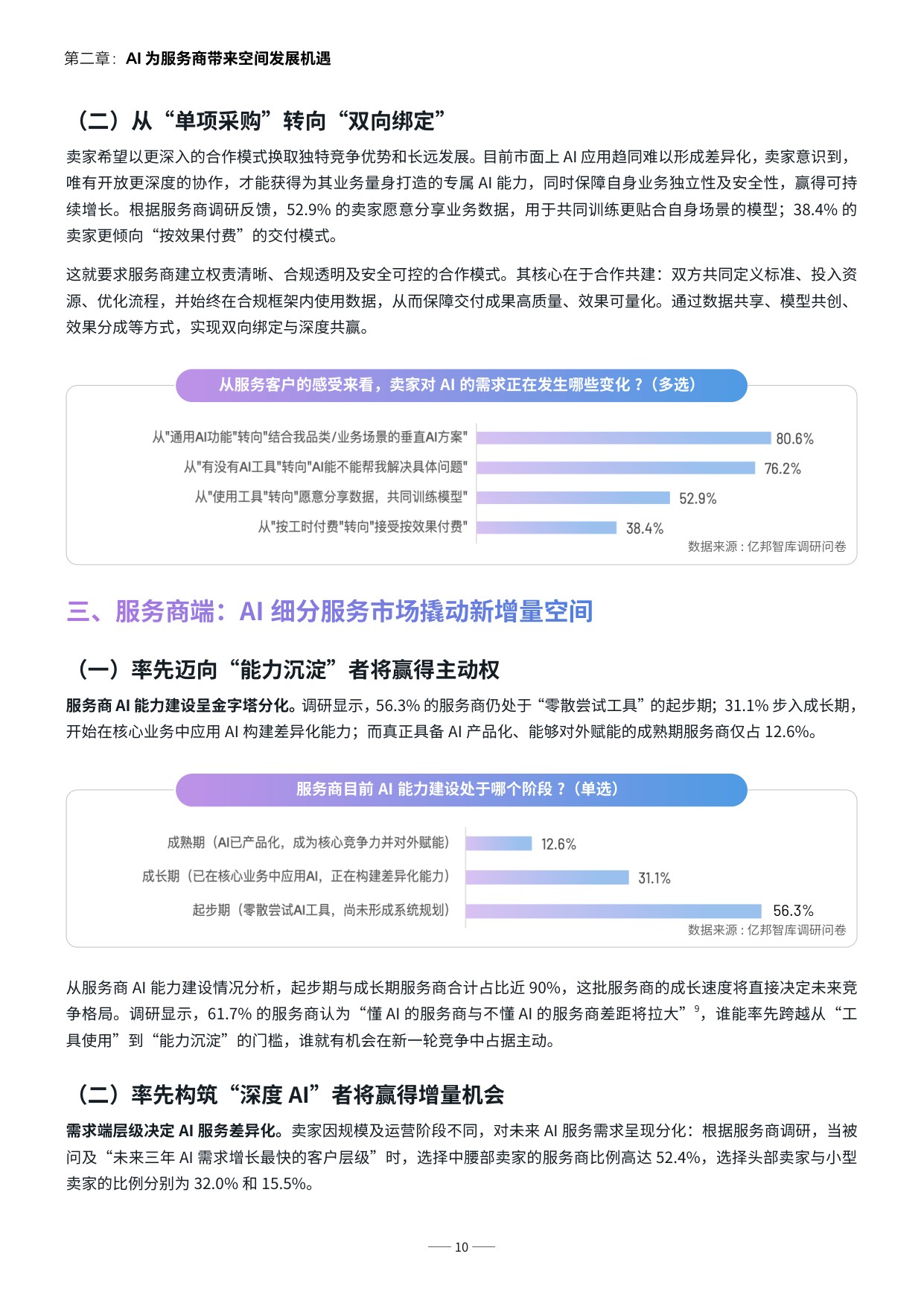 2026智胜新周期-跨境电商服务商 AI 发展报告-亿邦智库.pdf