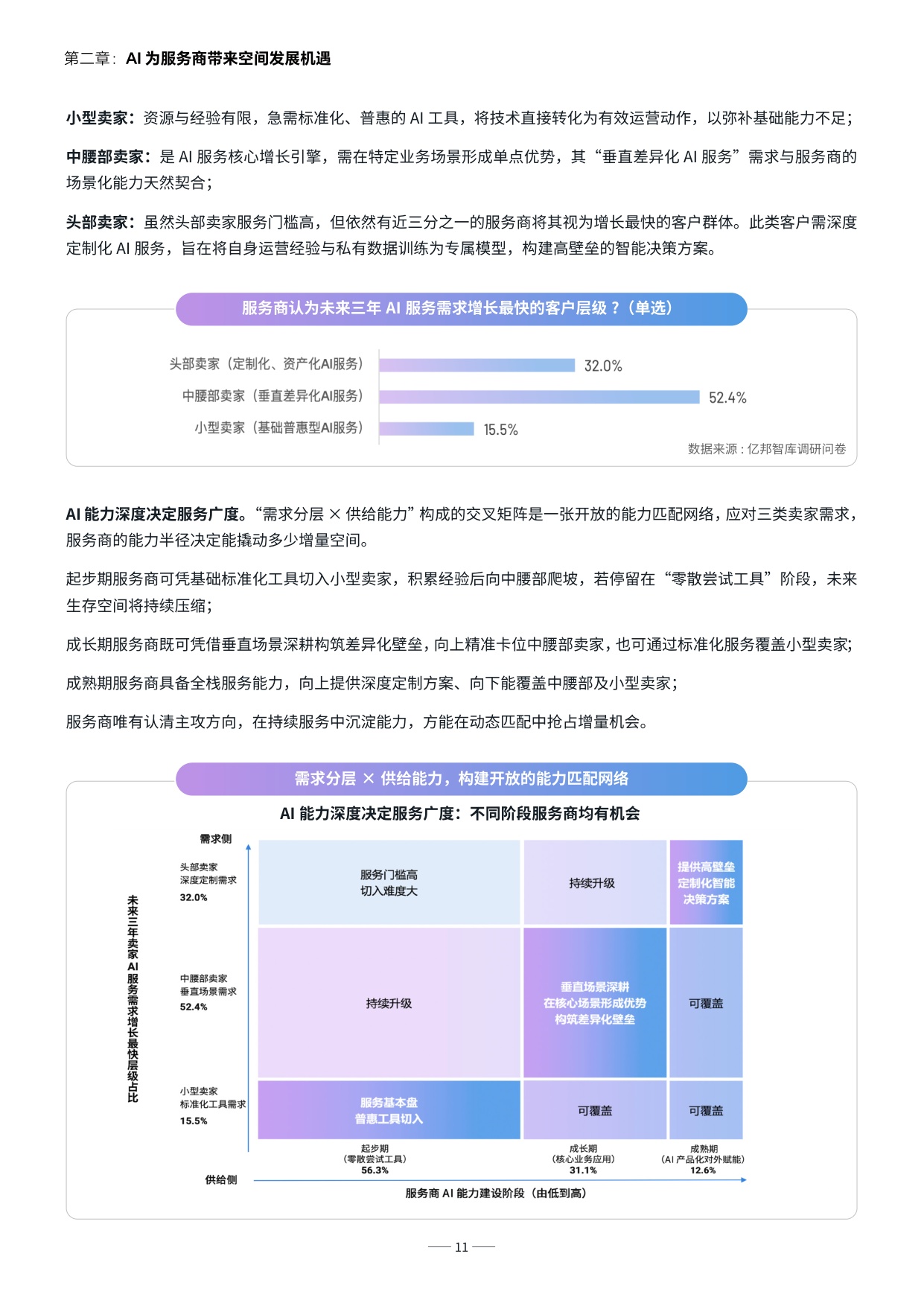 2026智胜新周期-跨境电商服务商 AI 发展报告-亿邦智库.pdf