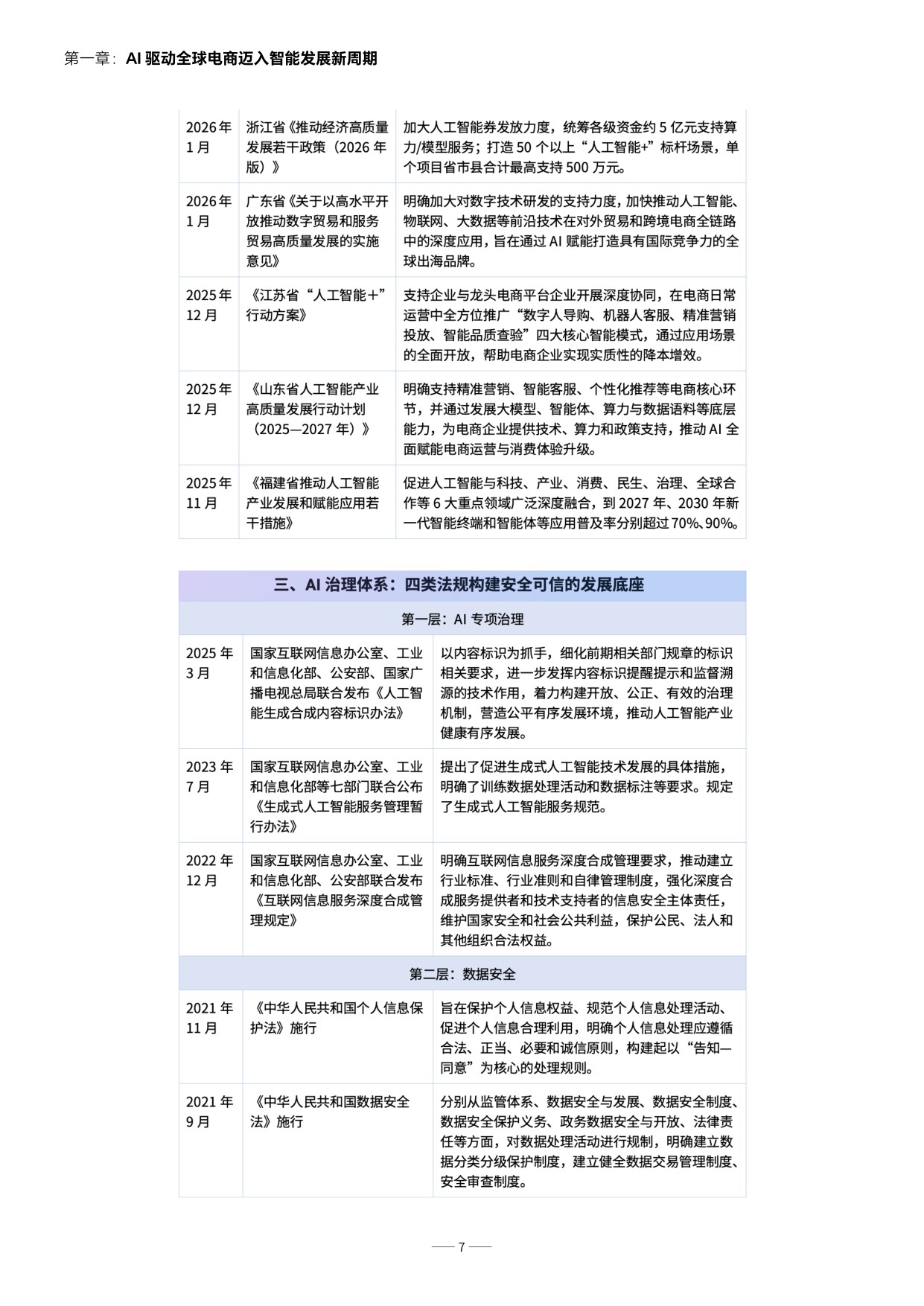 2026智胜新周期-跨境电商服务商 AI 发展报告-亿邦智库.pdf