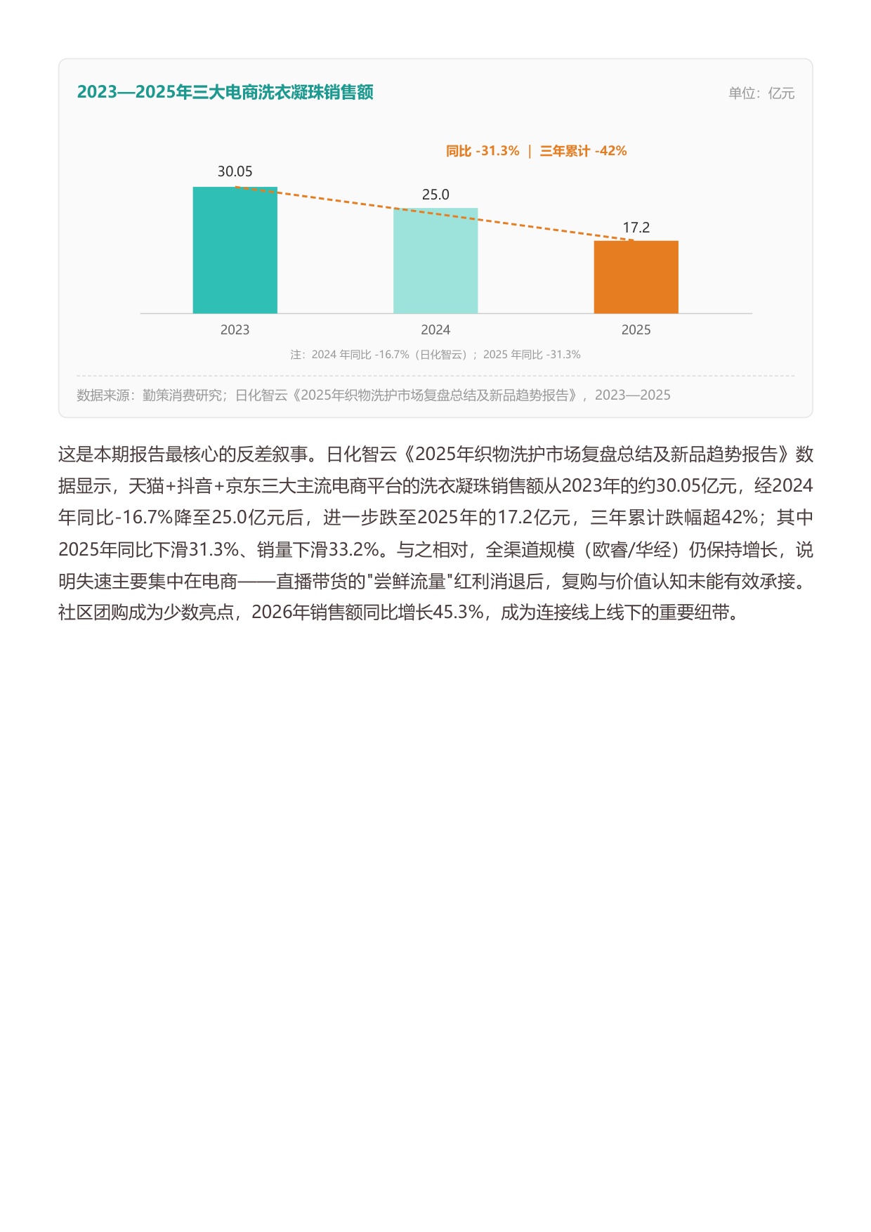 2026中国洗衣凝珠行业研究报告从爆发增长到渠道重构洗衣凝珠进入结构性拐点-勤策.pdf