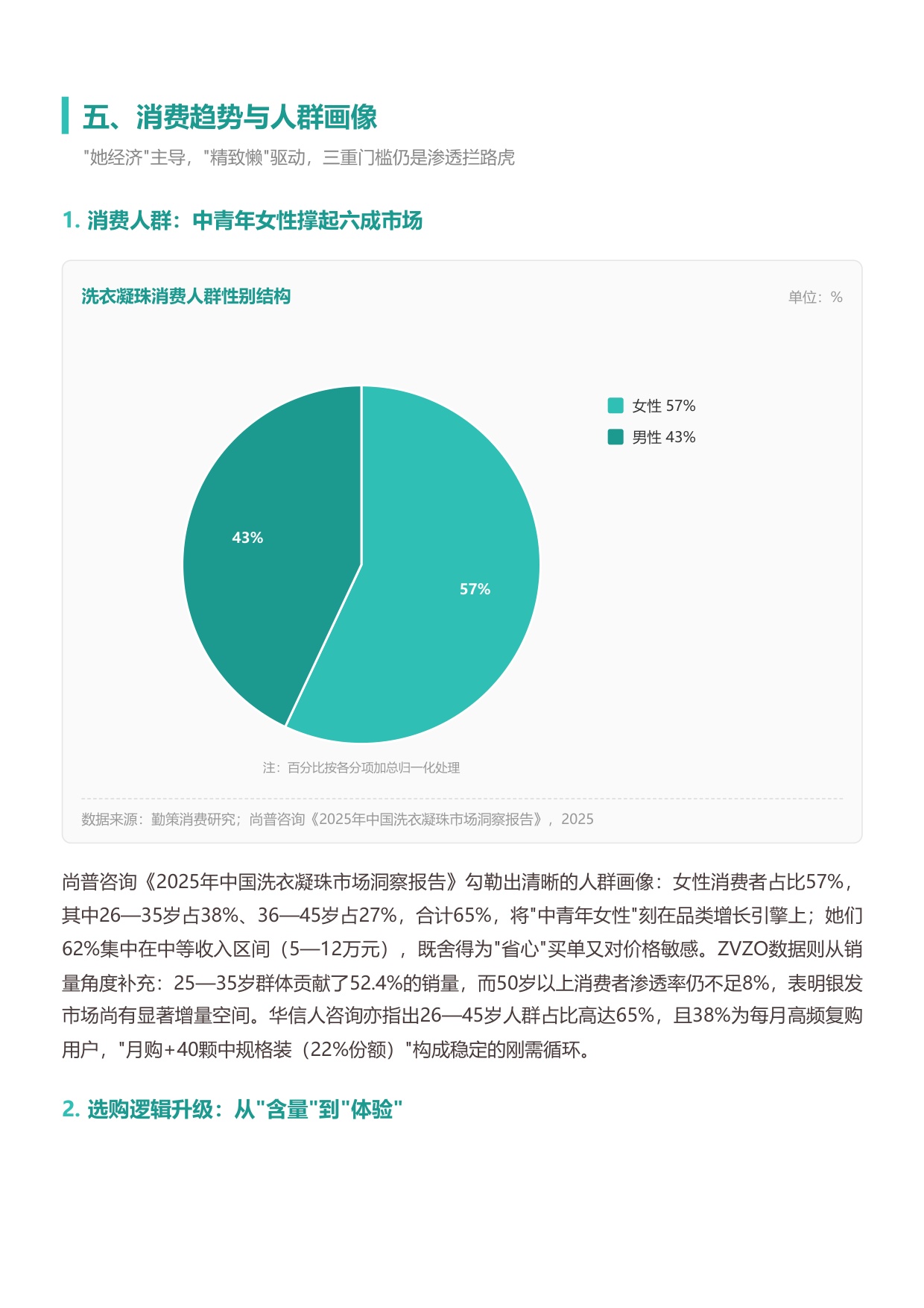 2026中国洗衣凝珠行业研究报告从爆发增长到渠道重构洗衣凝珠进入结构性拐点-勤策.pdf
