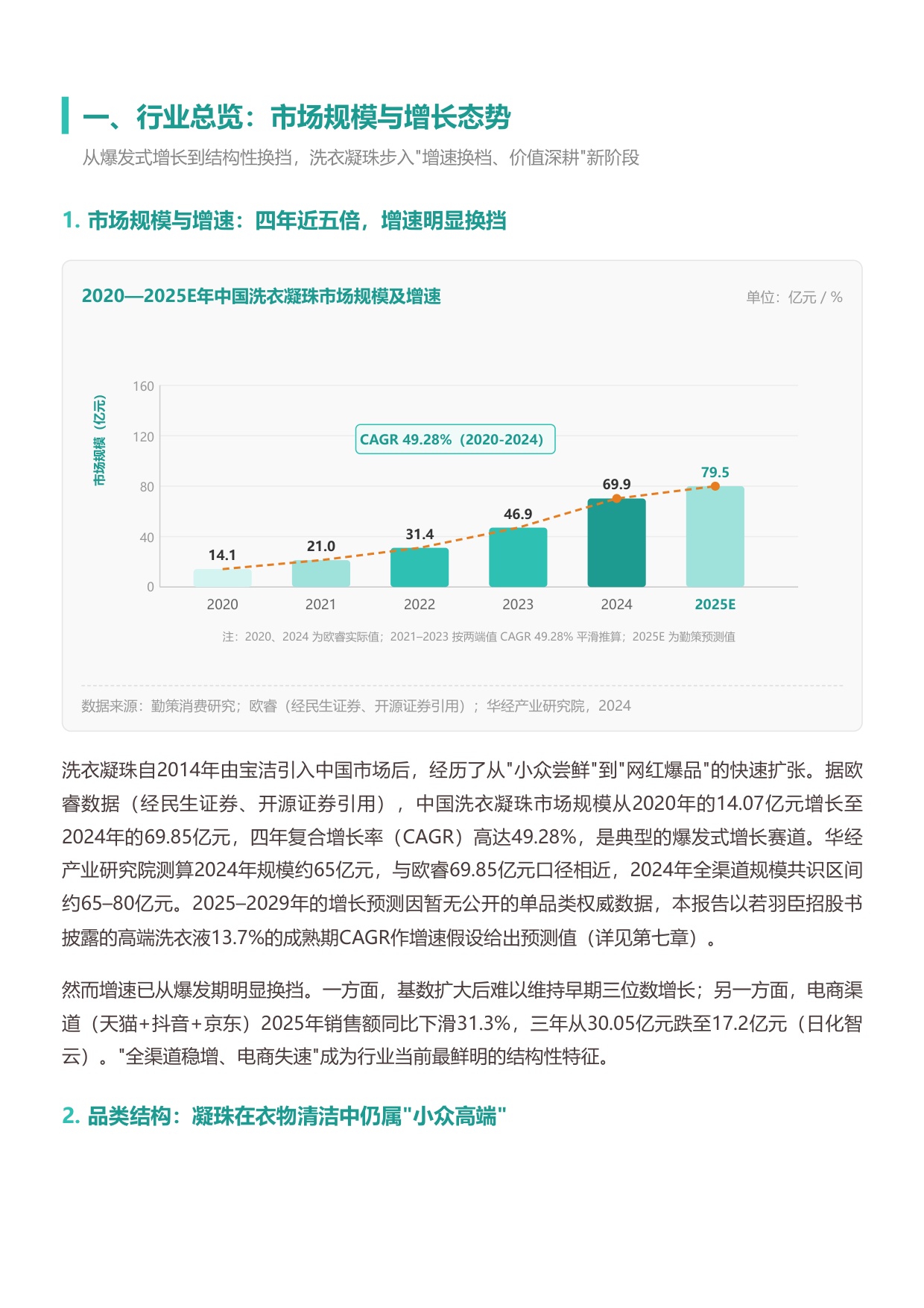 2026中国洗衣凝珠行业研究报告从爆发增长到渠道重构洗衣凝珠进入结构性拐点-勤策.pdf