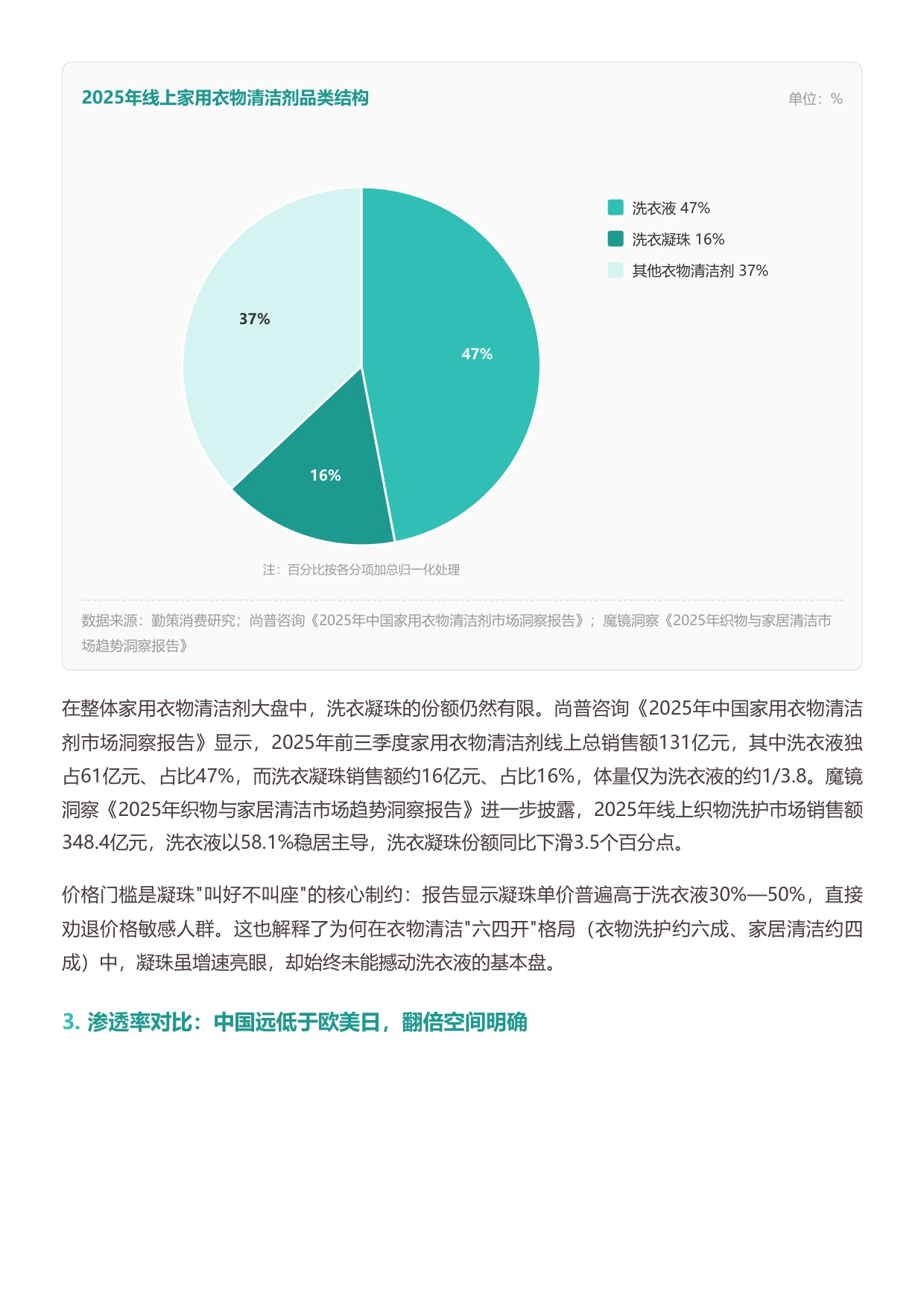 2026中国洗衣凝珠行业研究报告从爆发增长到渠道重构洗衣凝珠进入结构性拐点-勤策.pdf