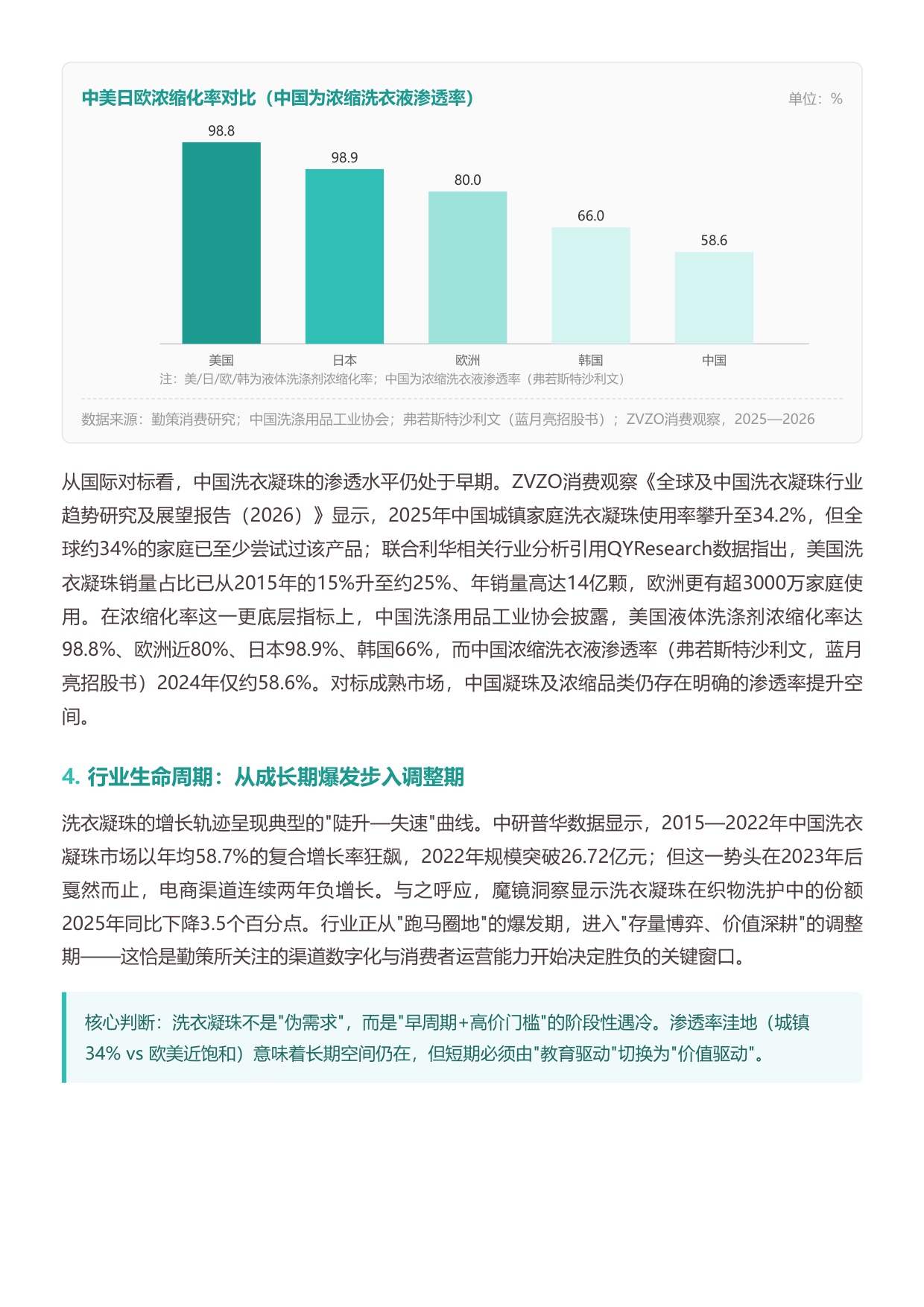 2026中国洗衣凝珠行业研究报告从爆发增长到渠道重构洗衣凝珠进入结构性拐点-勤策.pdf