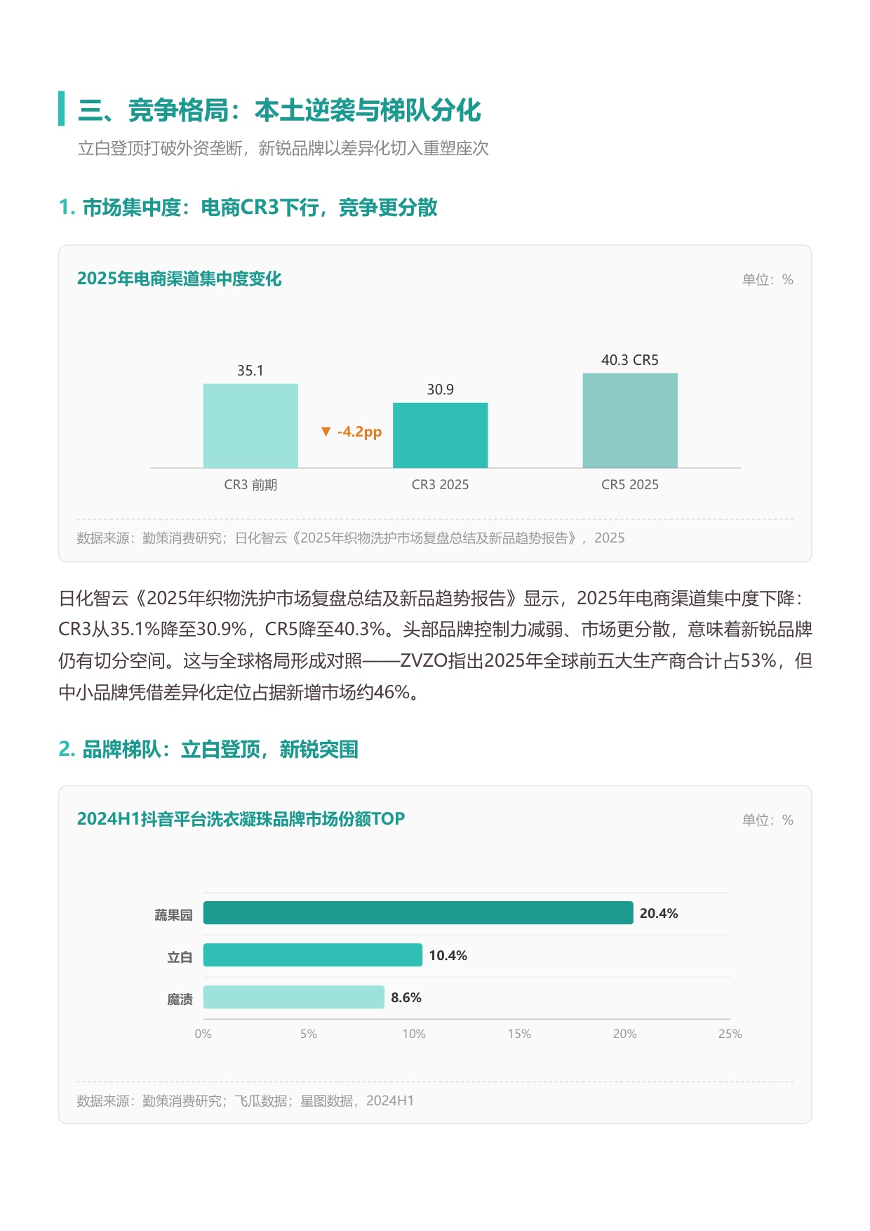 2026中国洗衣凝珠行业研究报告从爆发增长到渠道重构洗衣凝珠进入结构性拐点-勤策.pdf