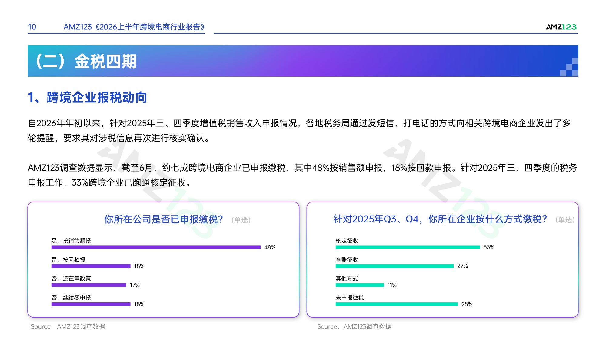 AMZ123《2026上半年跨境电商行业报告》.pdf