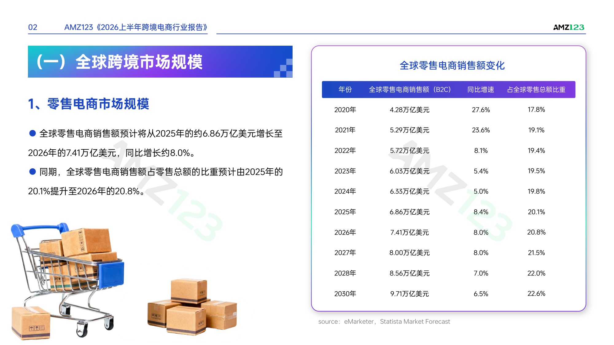 AMZ123《2026上半年跨境电商行业报告》.pdf